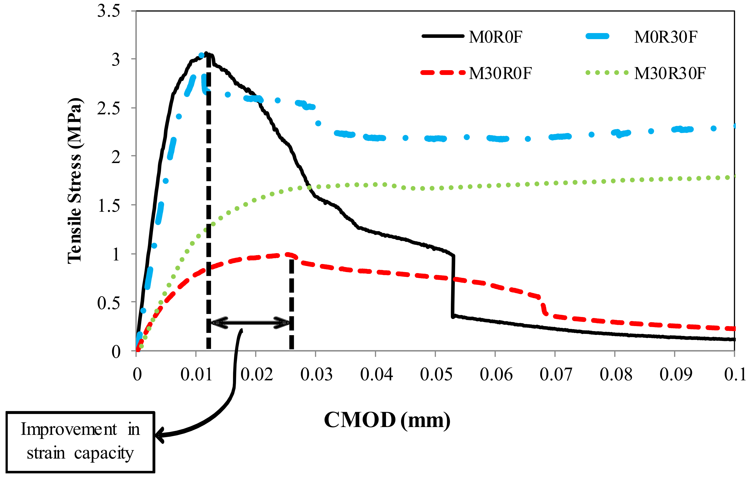 Materials 15 03886 g013