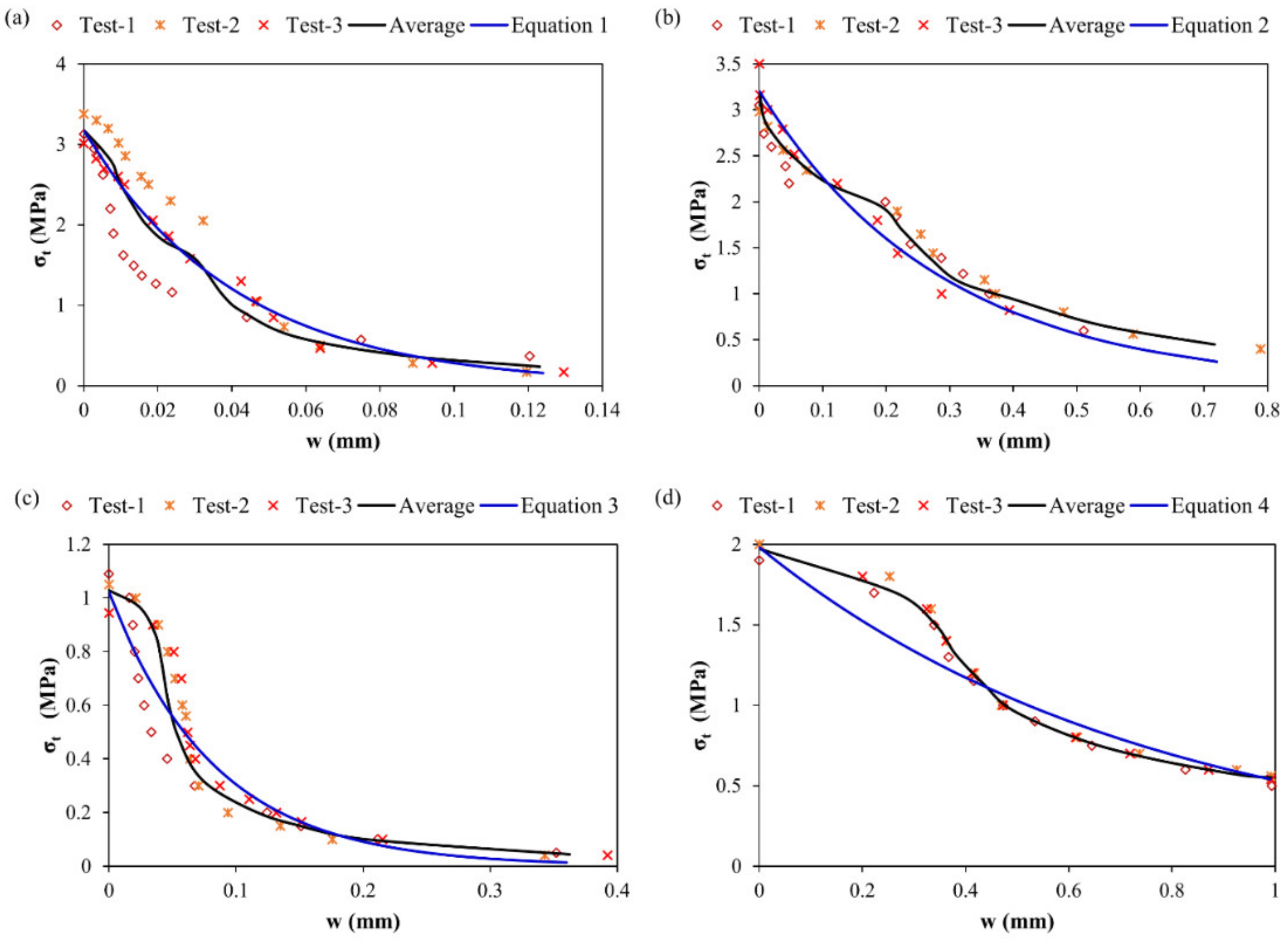Materials 15 03886 g014