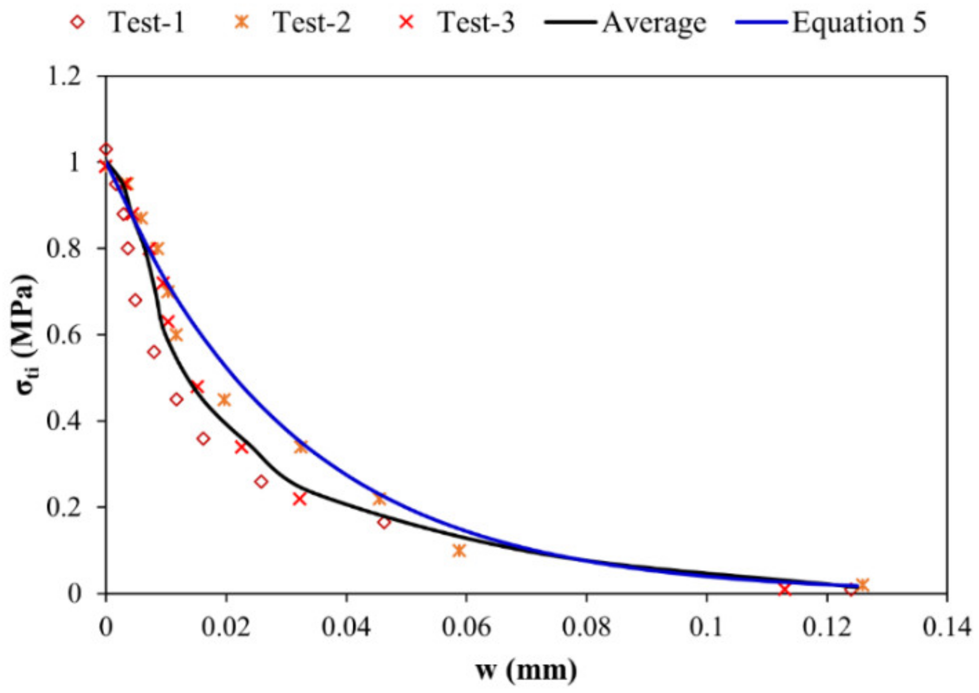 Materials 15 03886 g015