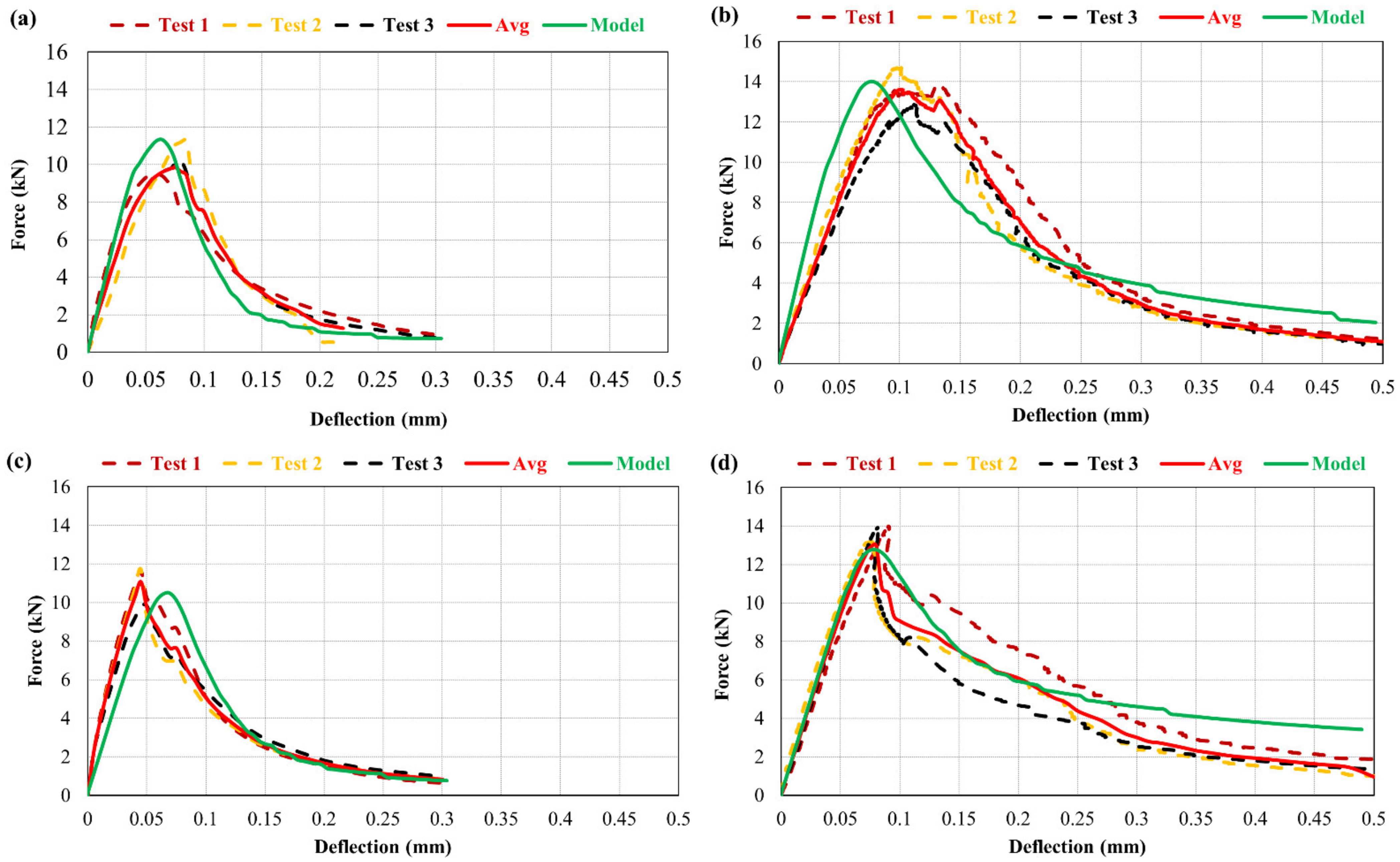 Materials 15 03886 g017