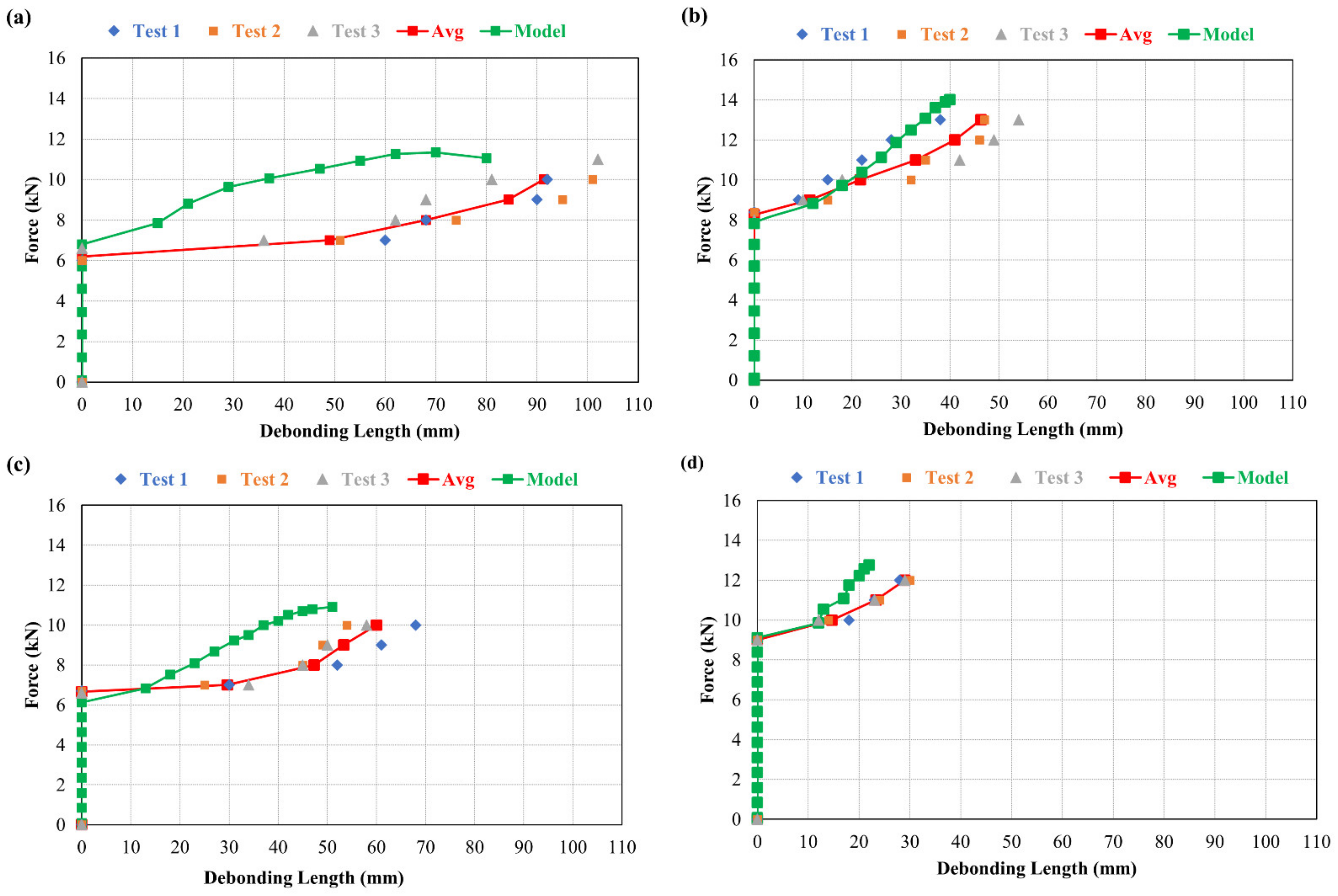 Materials 15 03886 g018