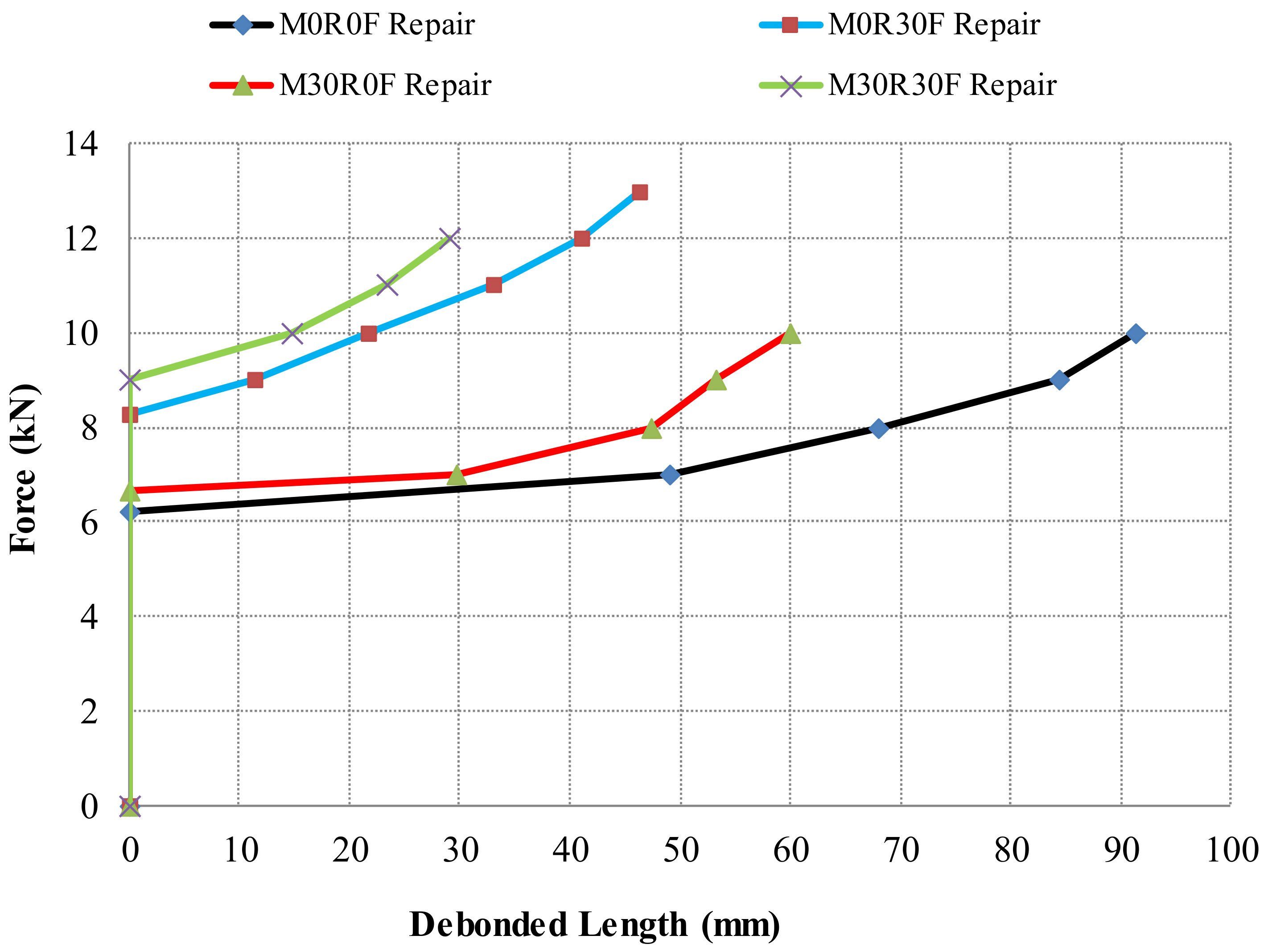 Materials 15 03886 g019