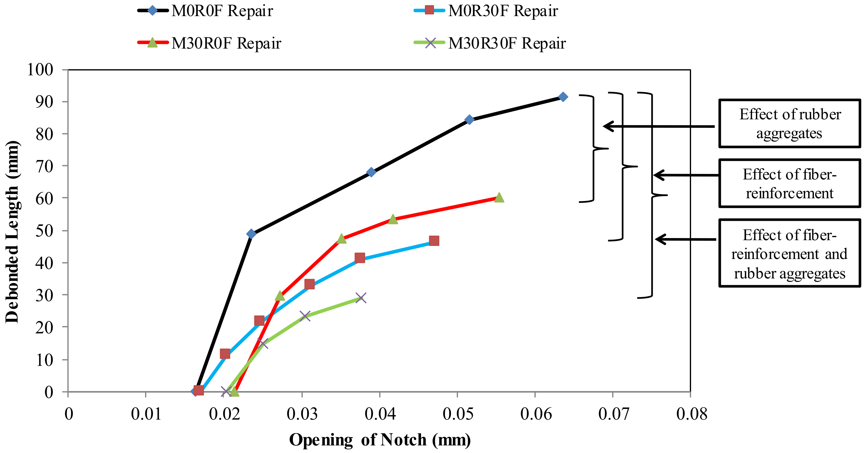 Materials 15 03886 g020