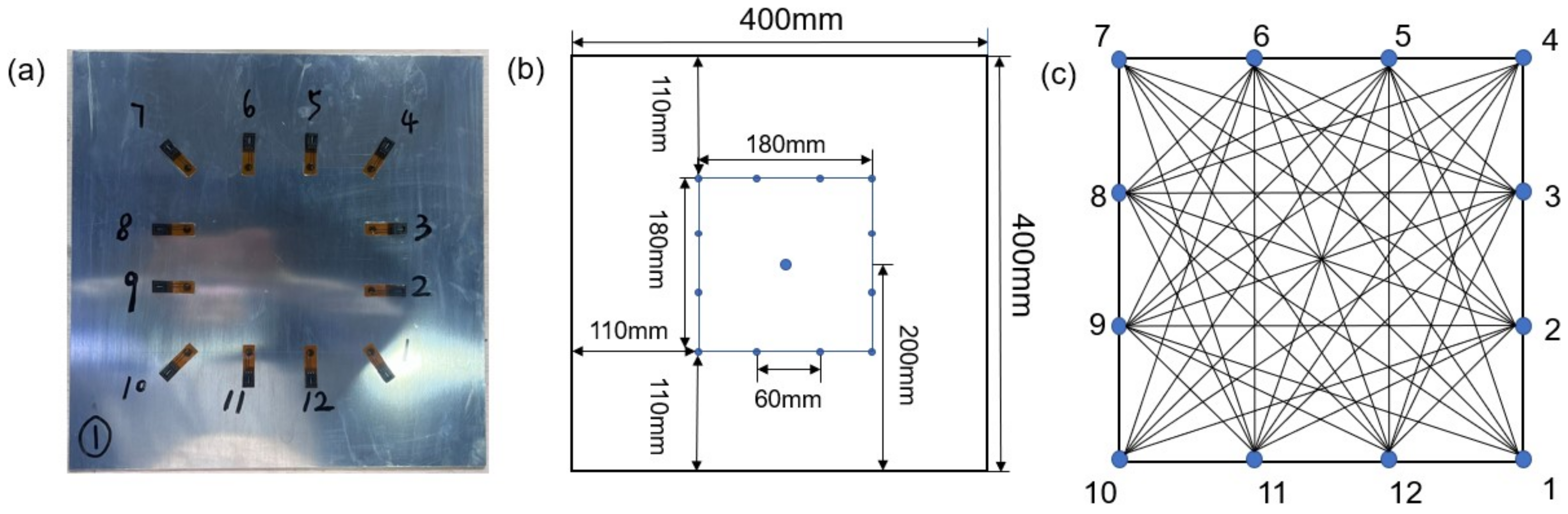 Materials 15 03887 g002 550