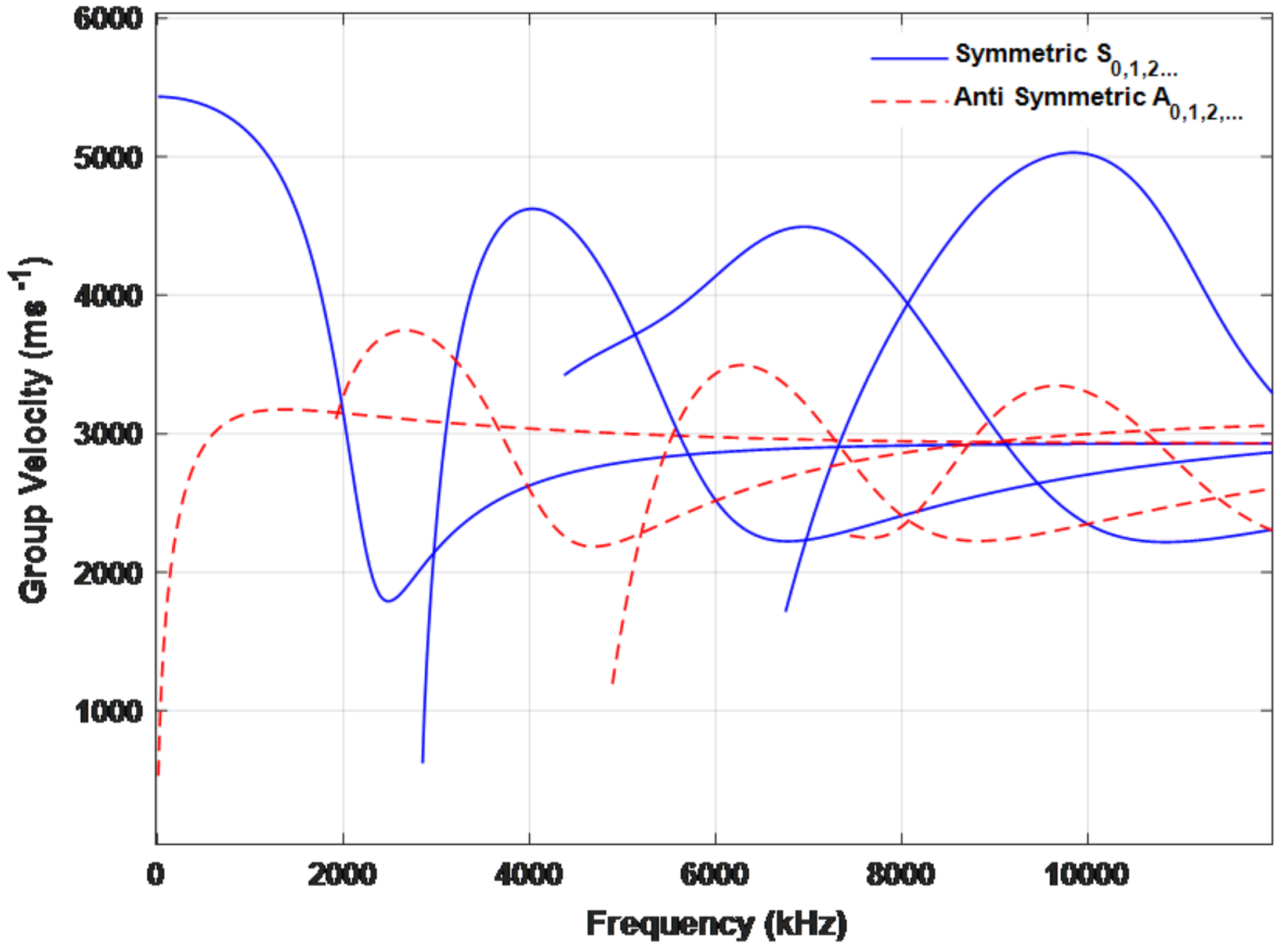 Materials 15 03887 g004 550