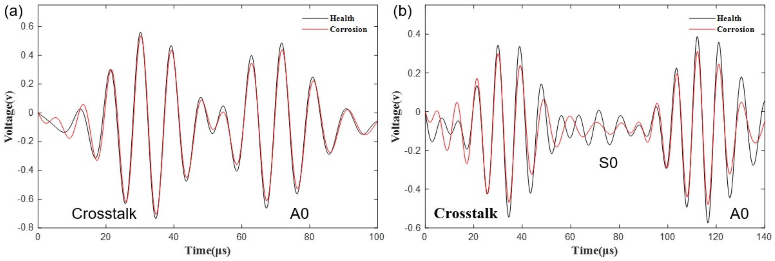 Materials 15 03887 g009 550