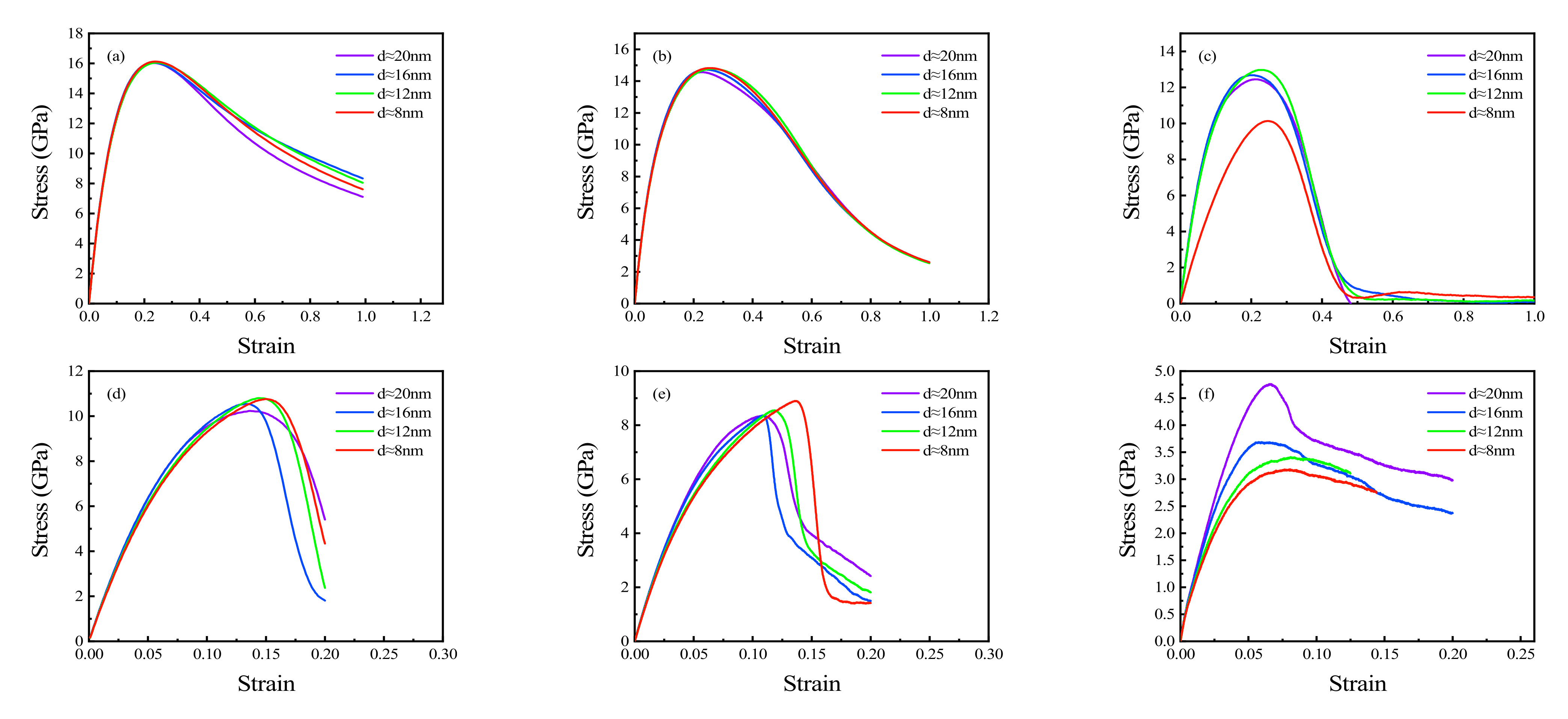 Materials 15 03889 g004 550
