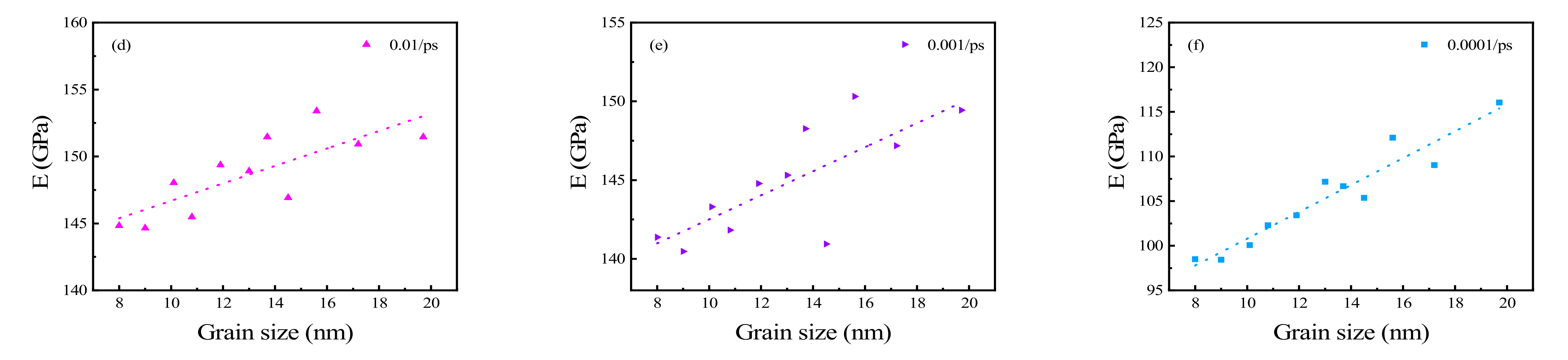 Materials 15 03889 g005b 550