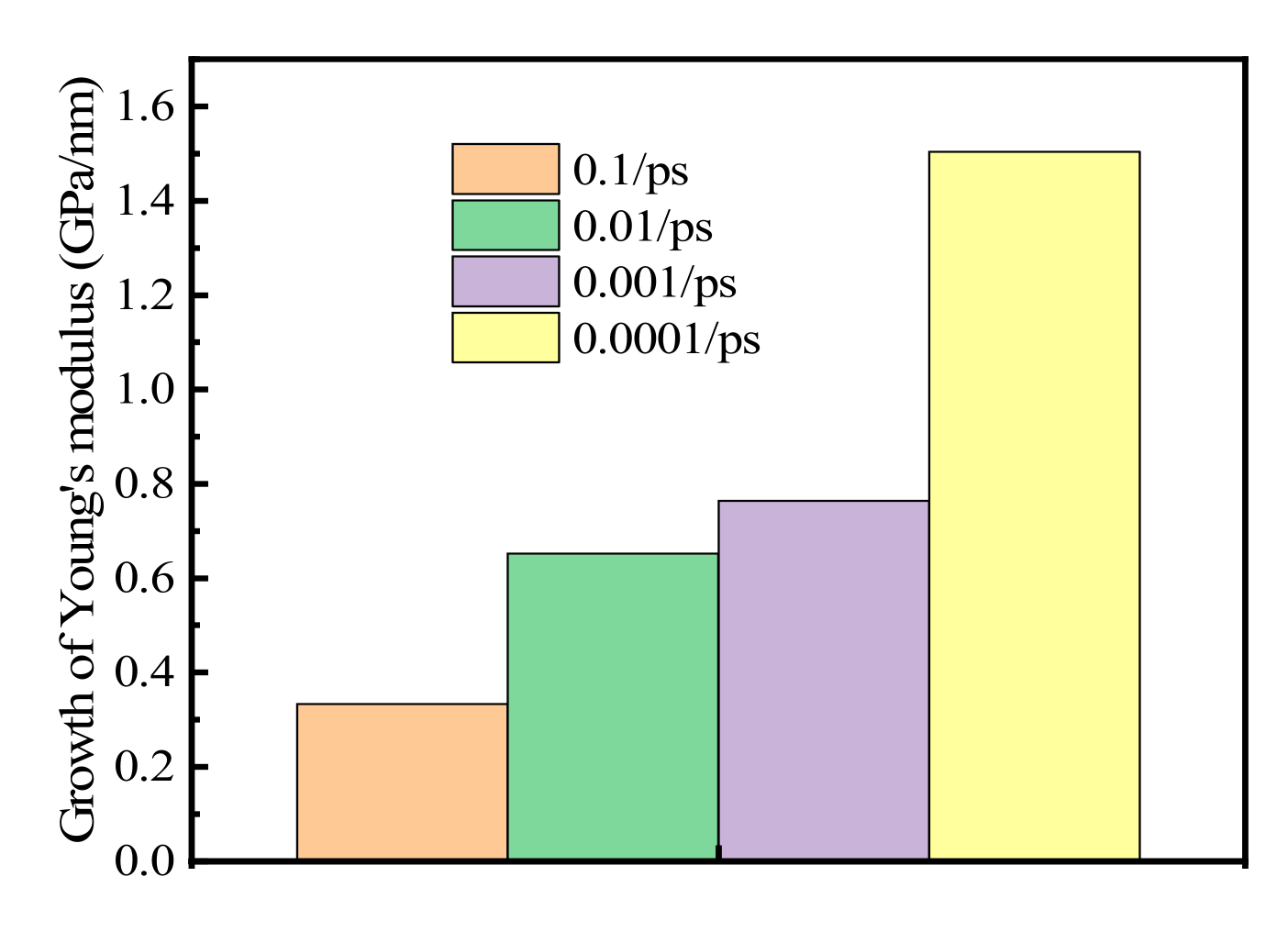 Materials 15 03889 g006 550