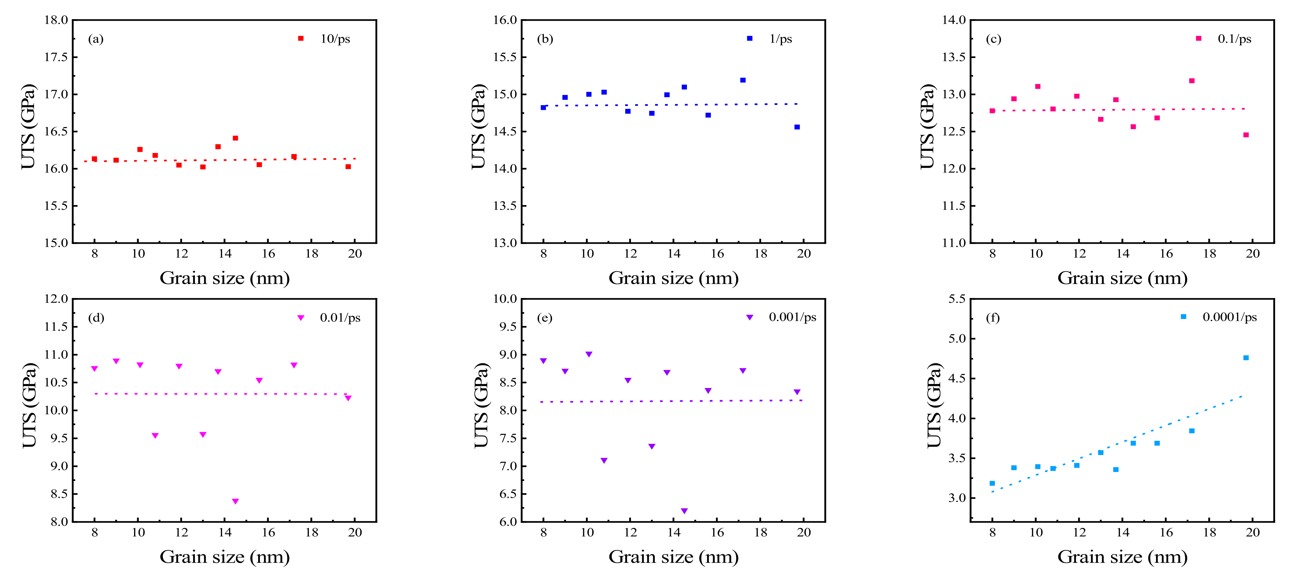 Materials 15 03889 g008 550