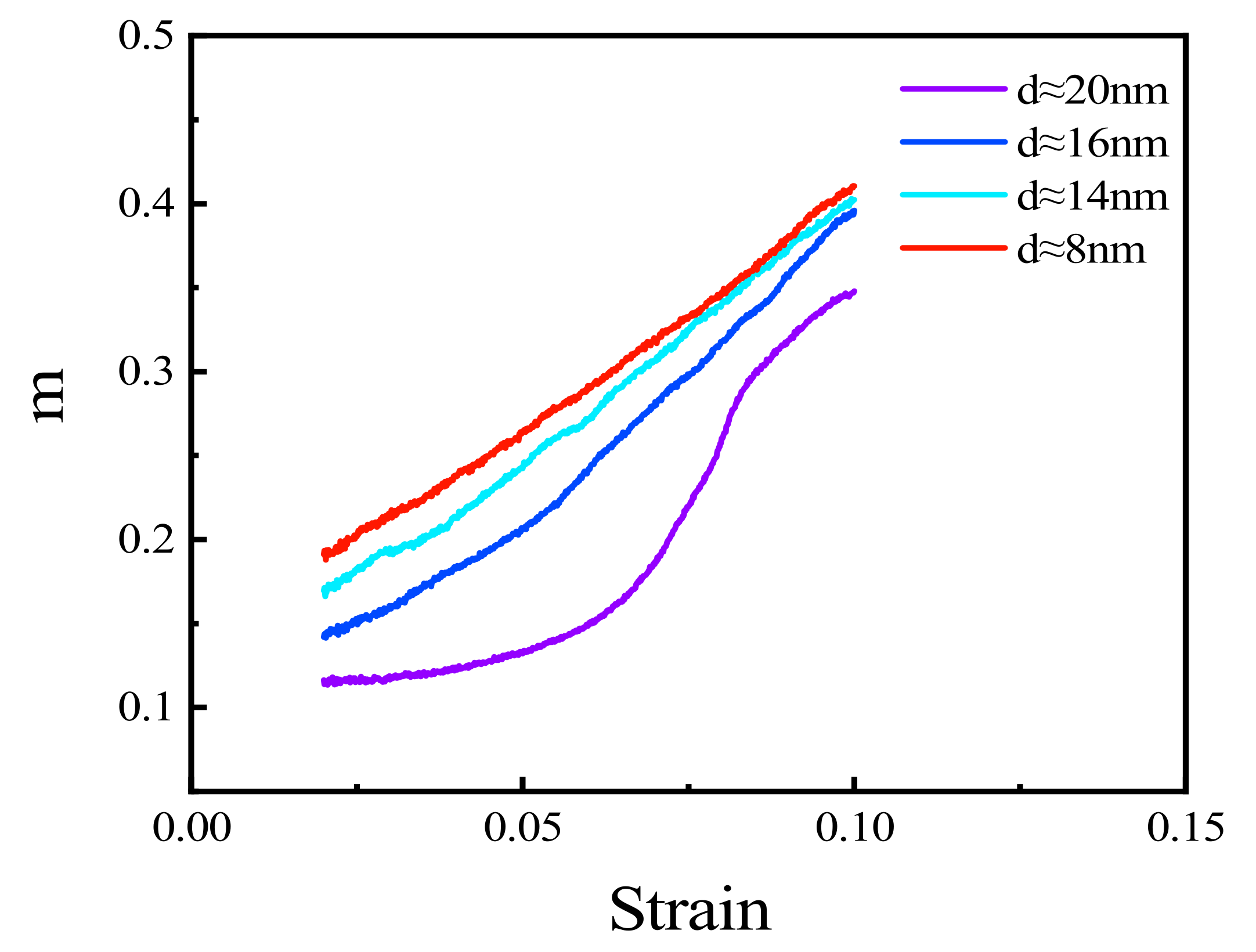 Materials 15 03889 g009 550