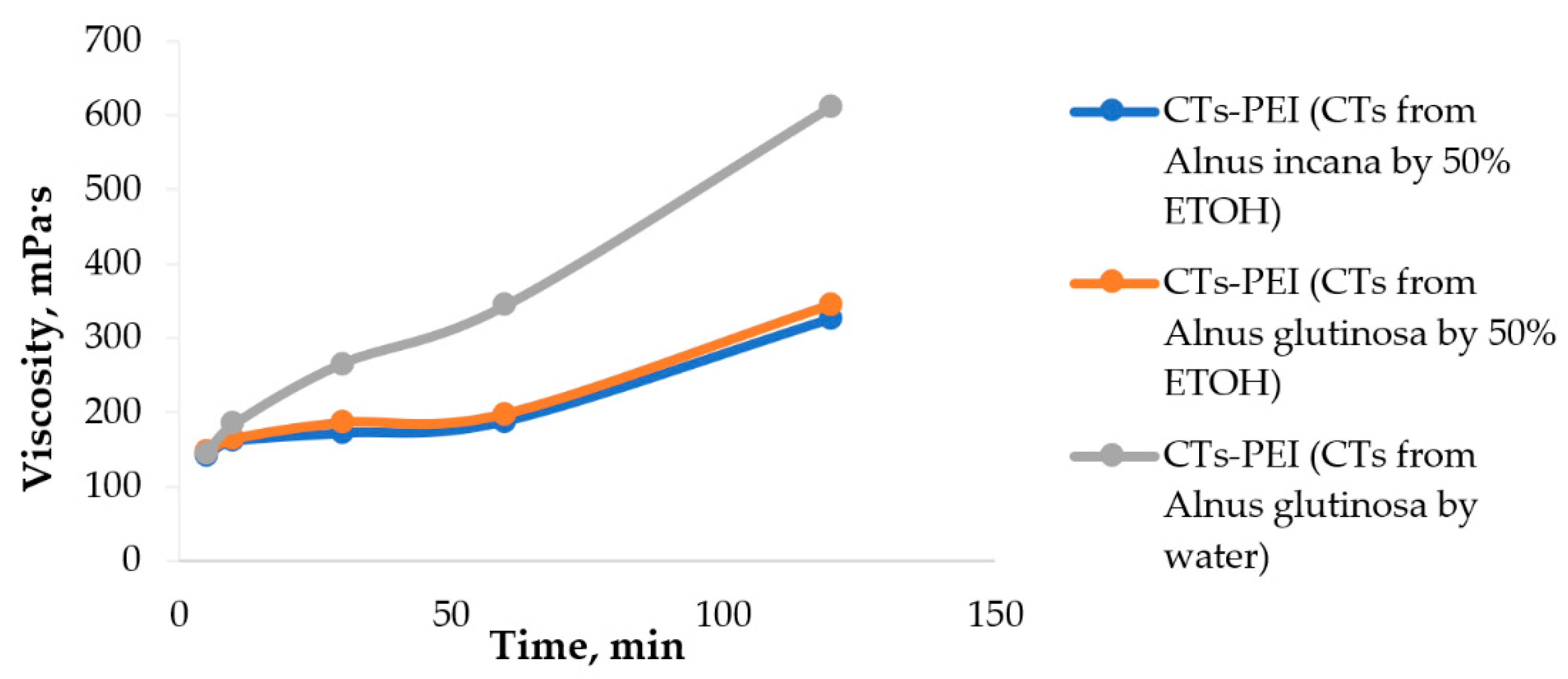Materials 15 03894 g009
