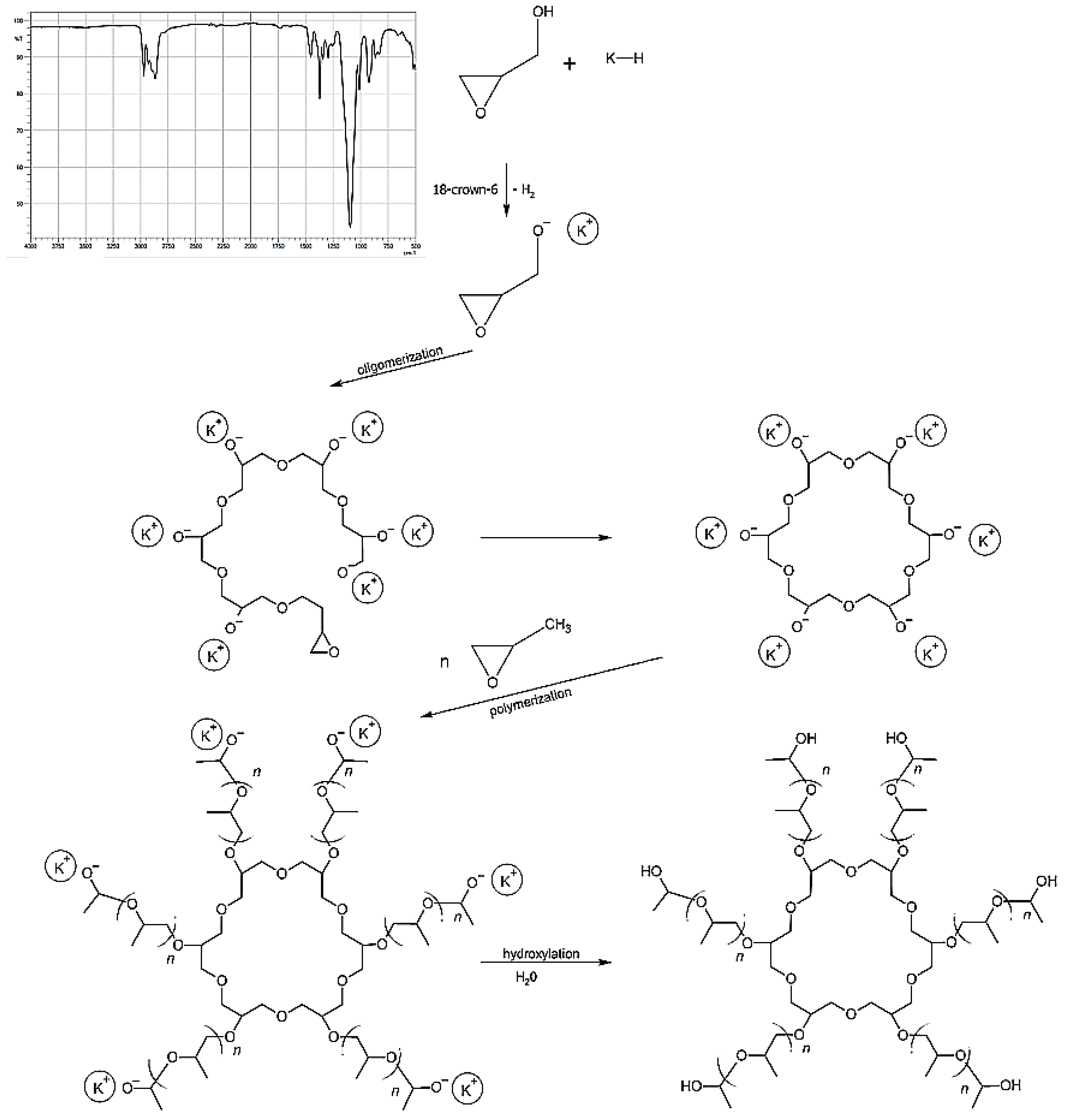 Materials 15 03895 g001 Materials 15 03895 g001
