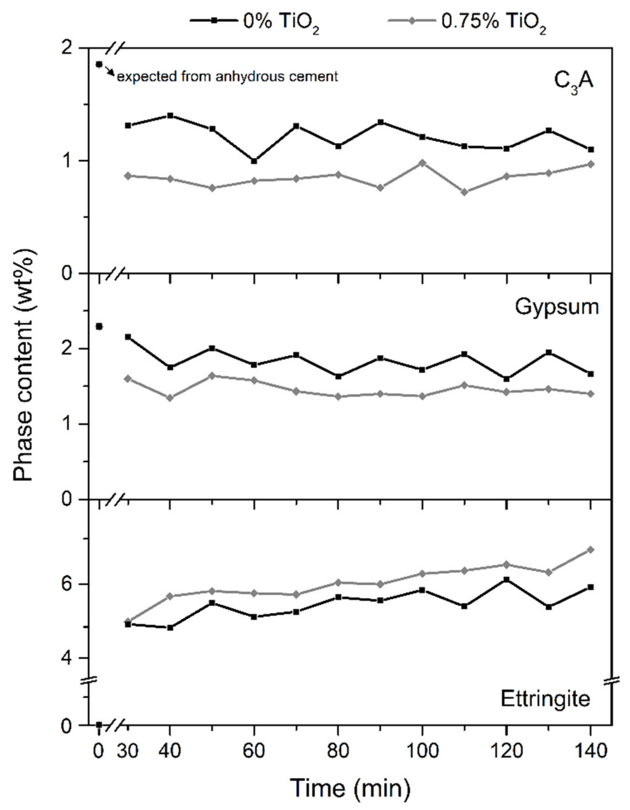 Materials 15 03896 g003