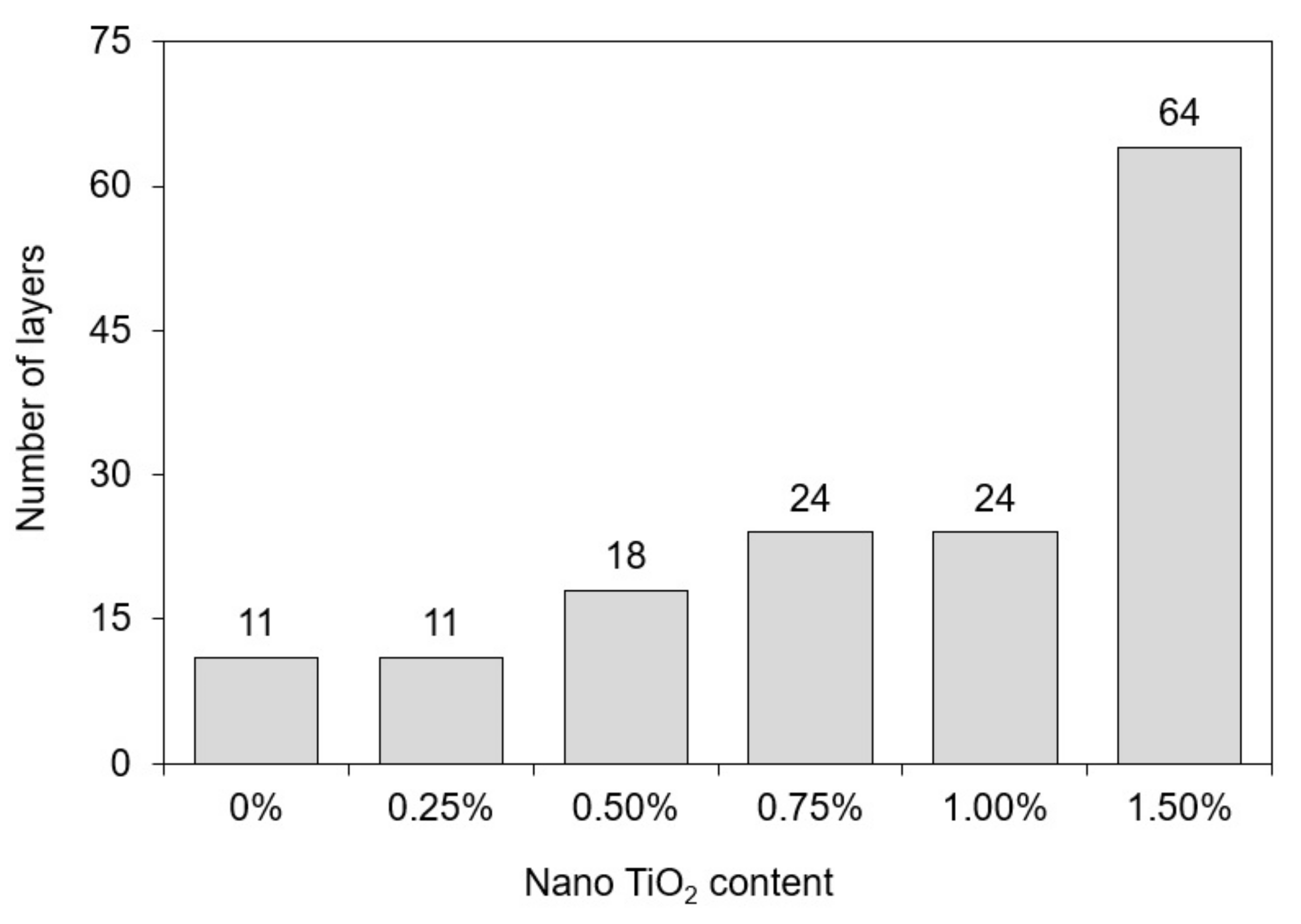 Materials 15 03896 g007