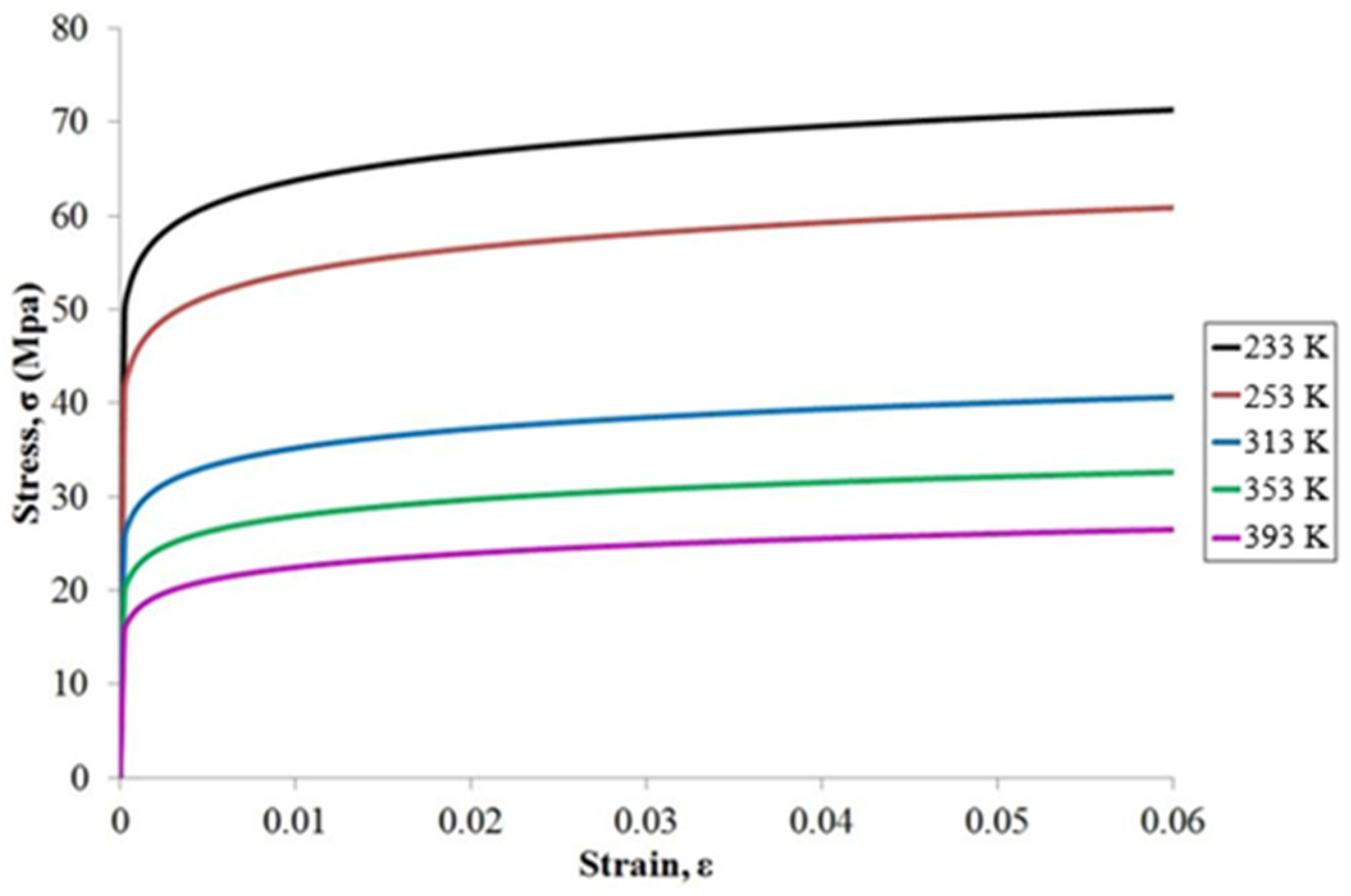 Materials 15 03897 g005 550
