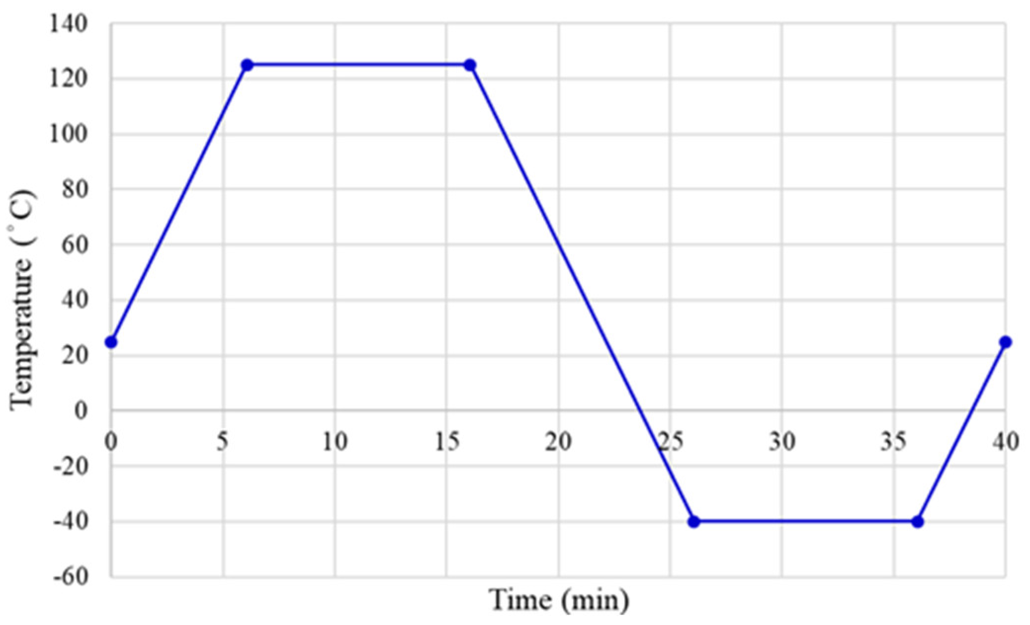 Materials 15 03897 g006 550