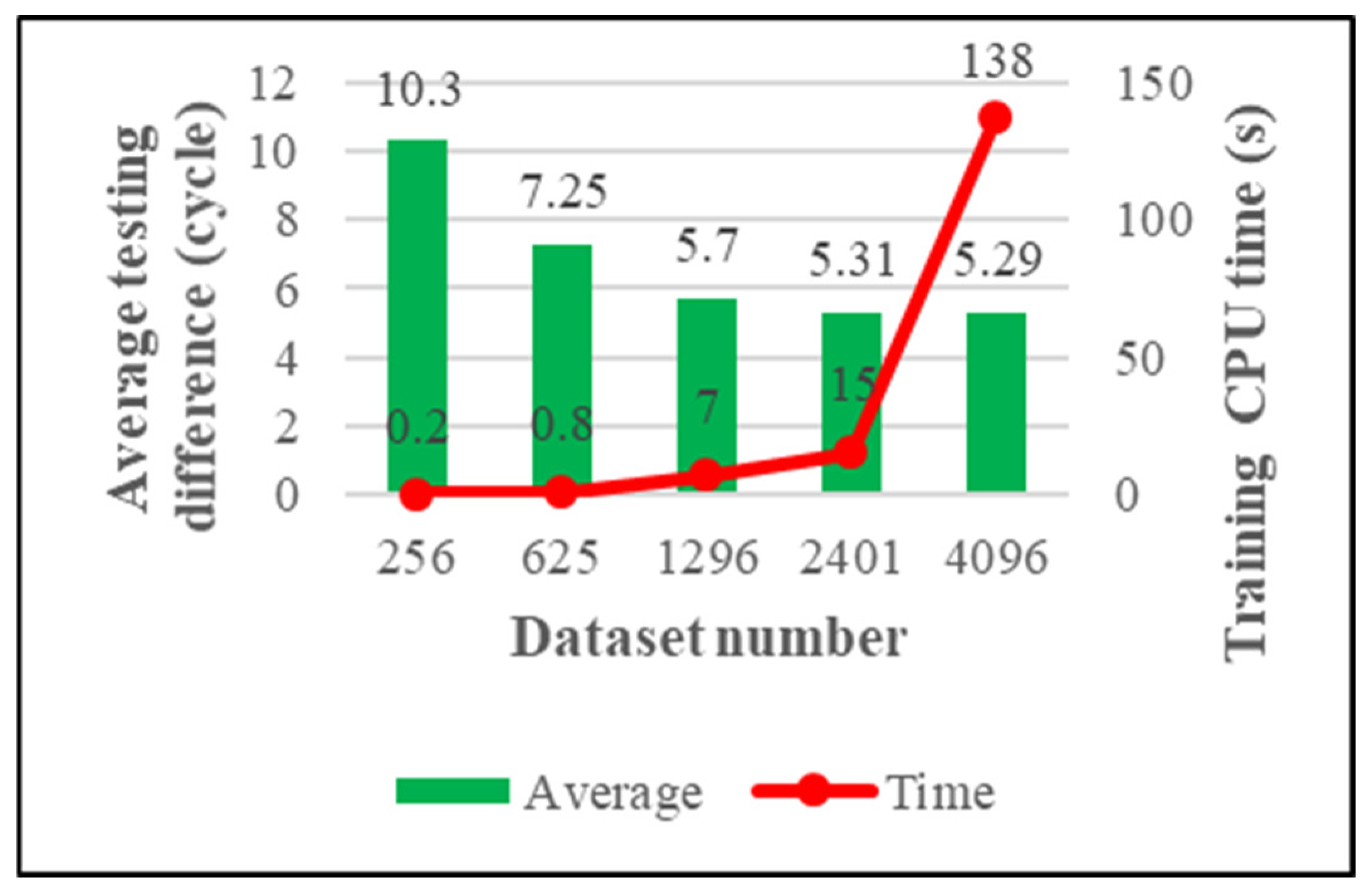 Materials 15 03897 g009 550