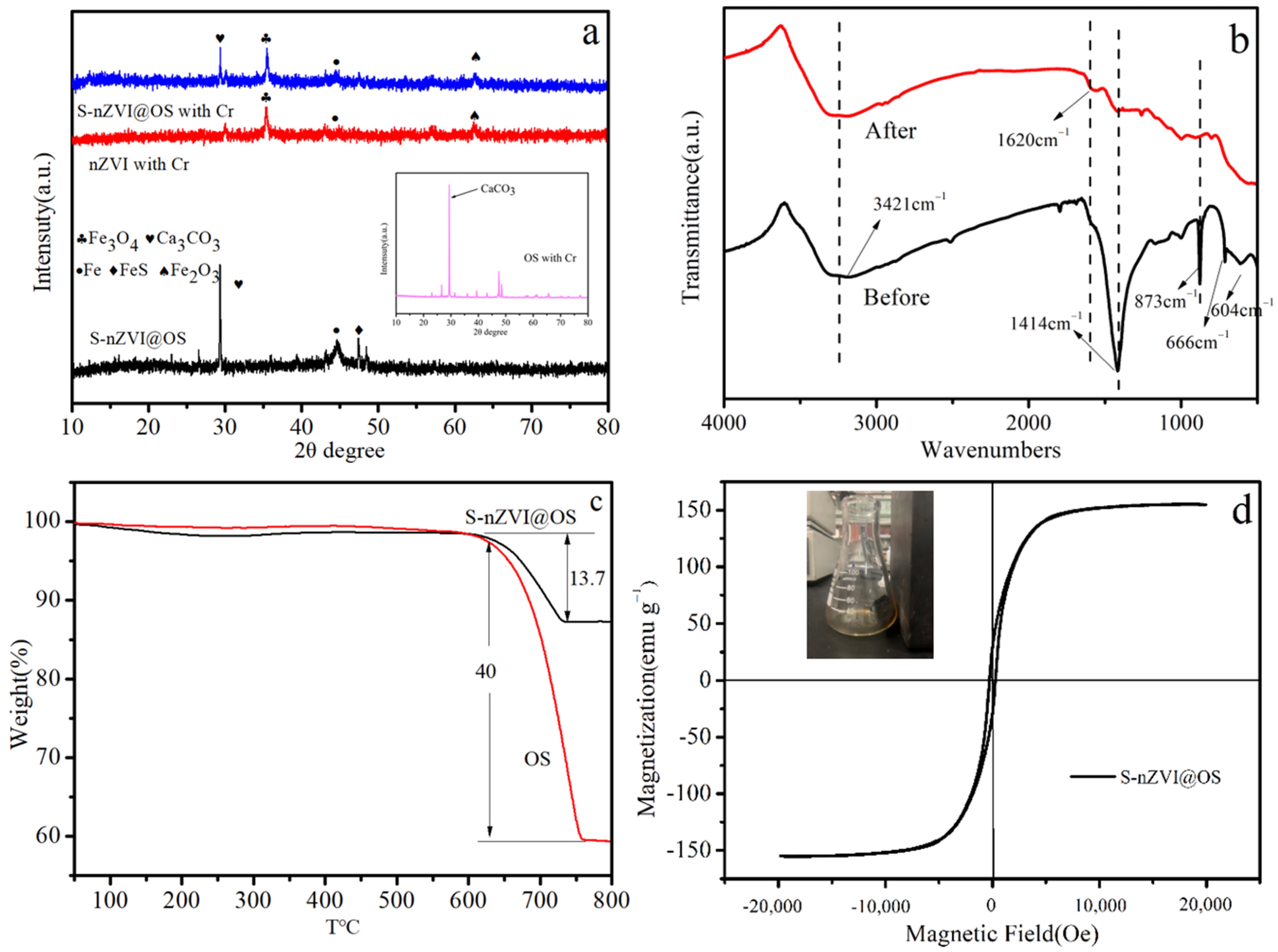 Materials 15 03898 g004