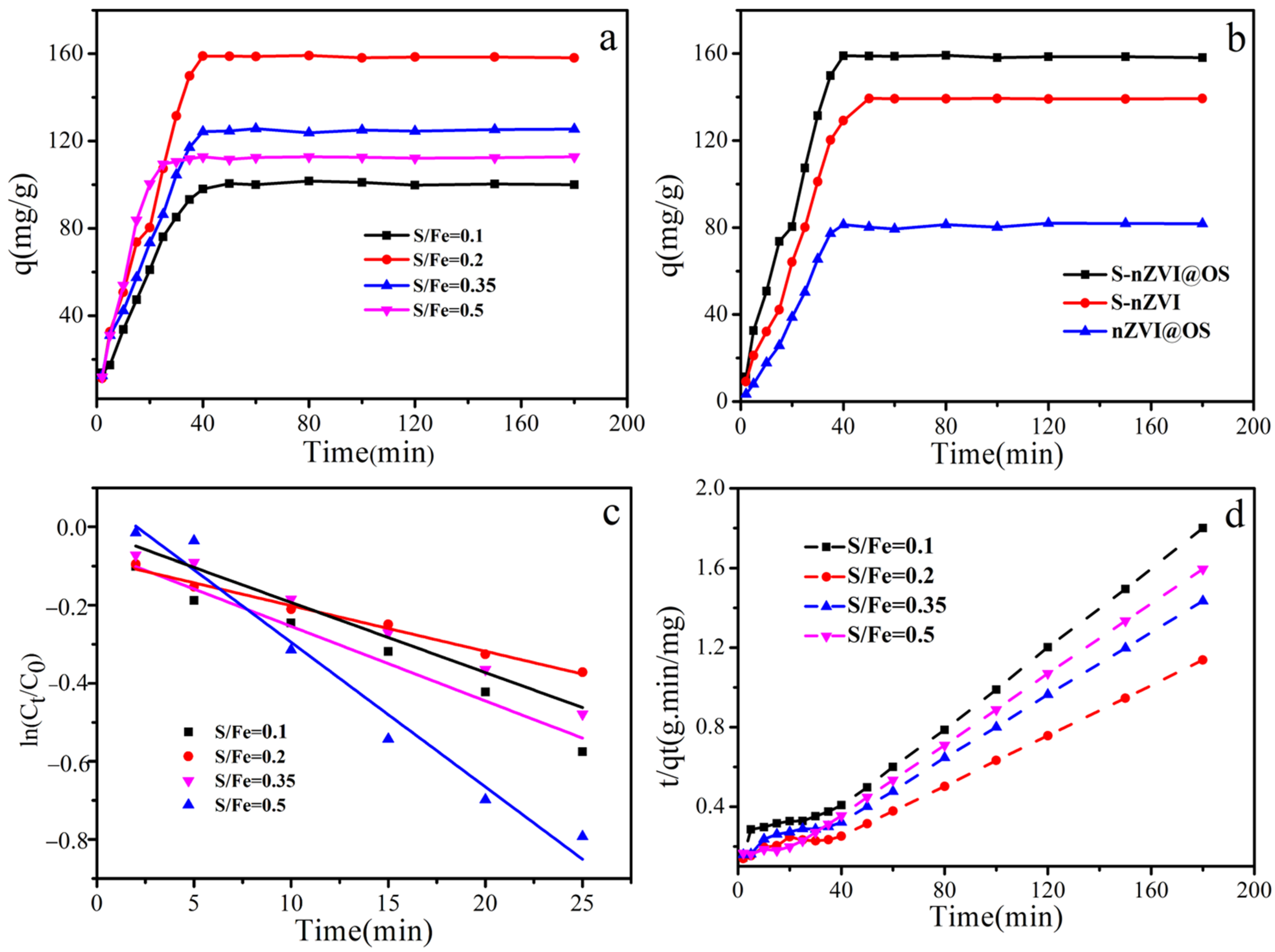 Materials 15 03898 g005