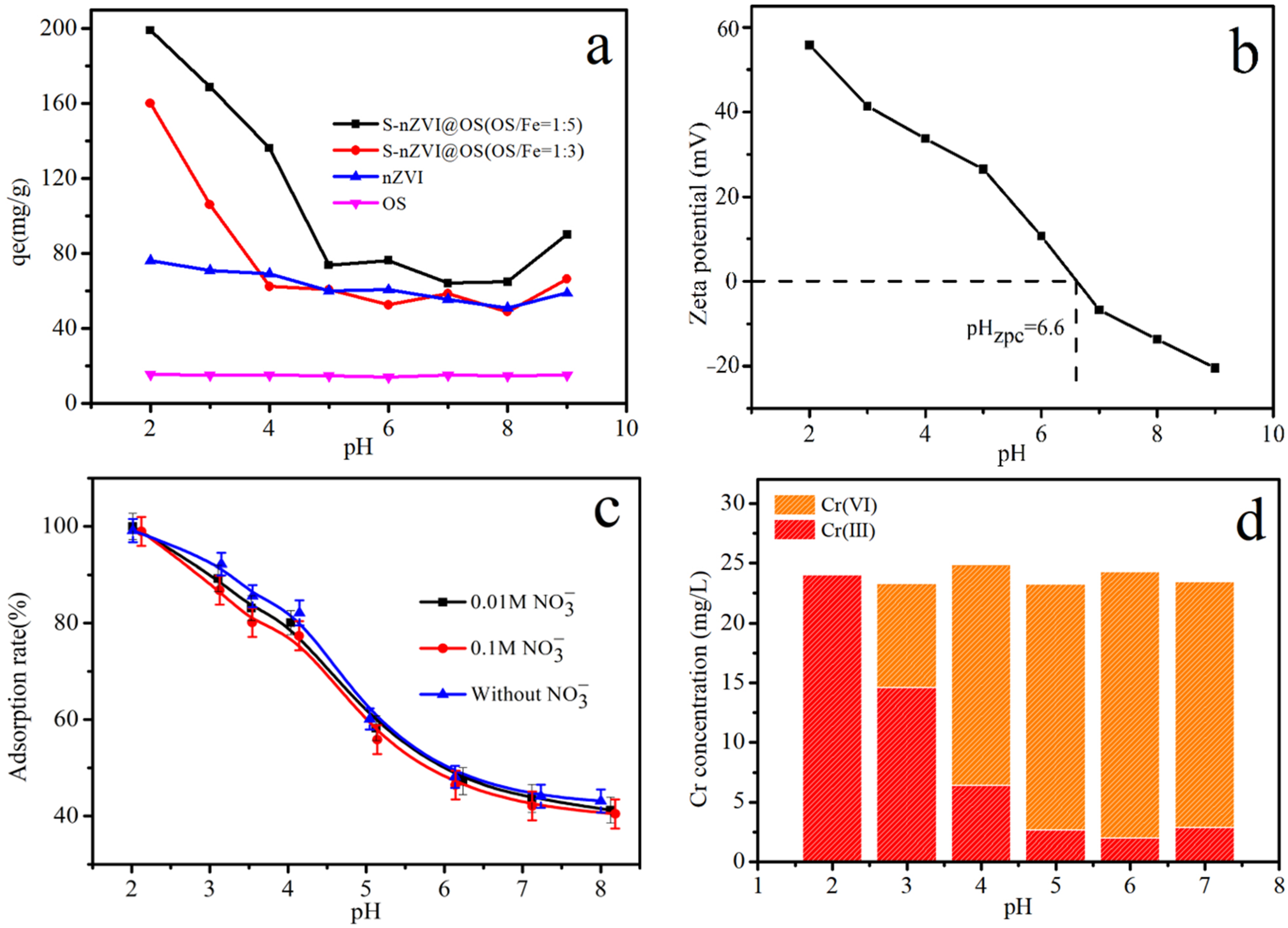 Materials 15 03898 g006