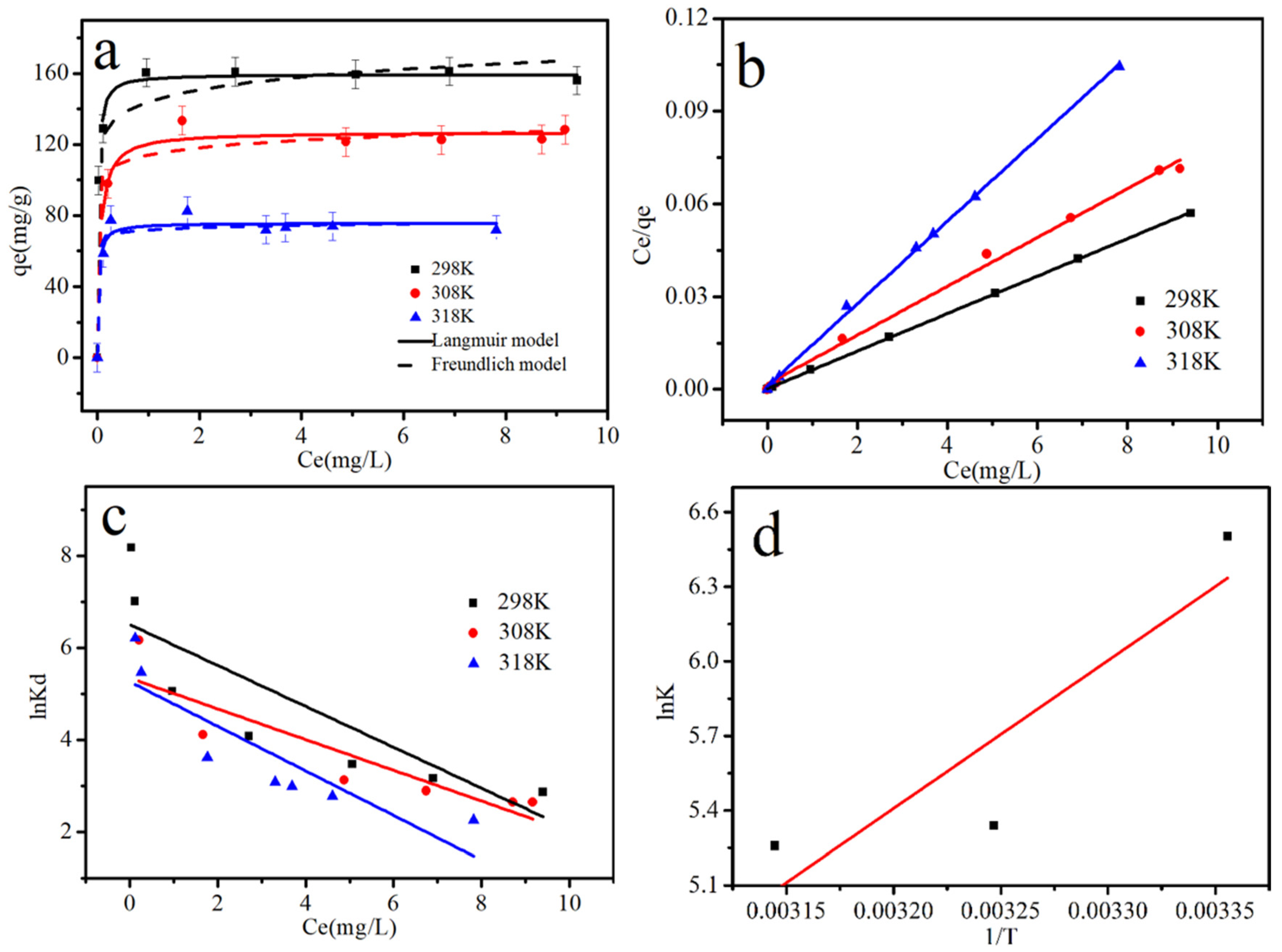 Materials 15 03898 g007