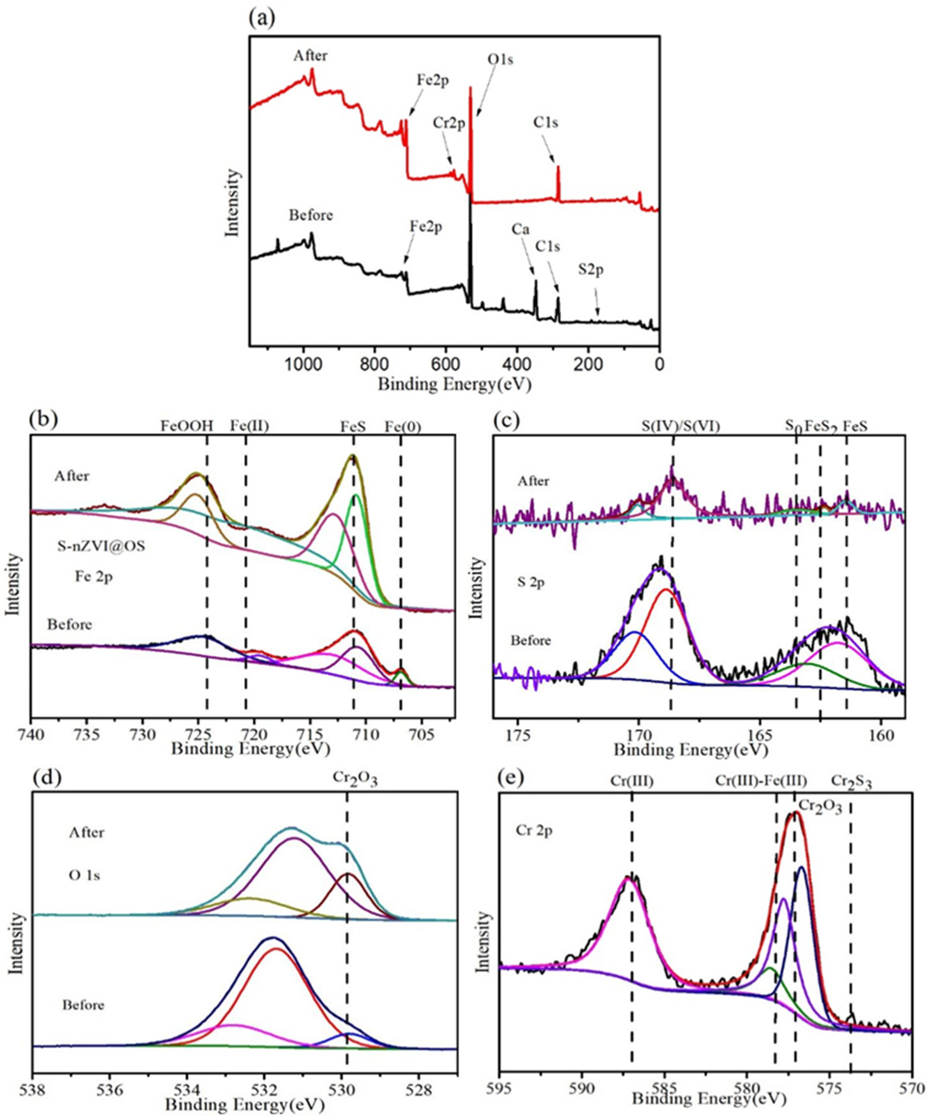 Materials 15 03898 g009