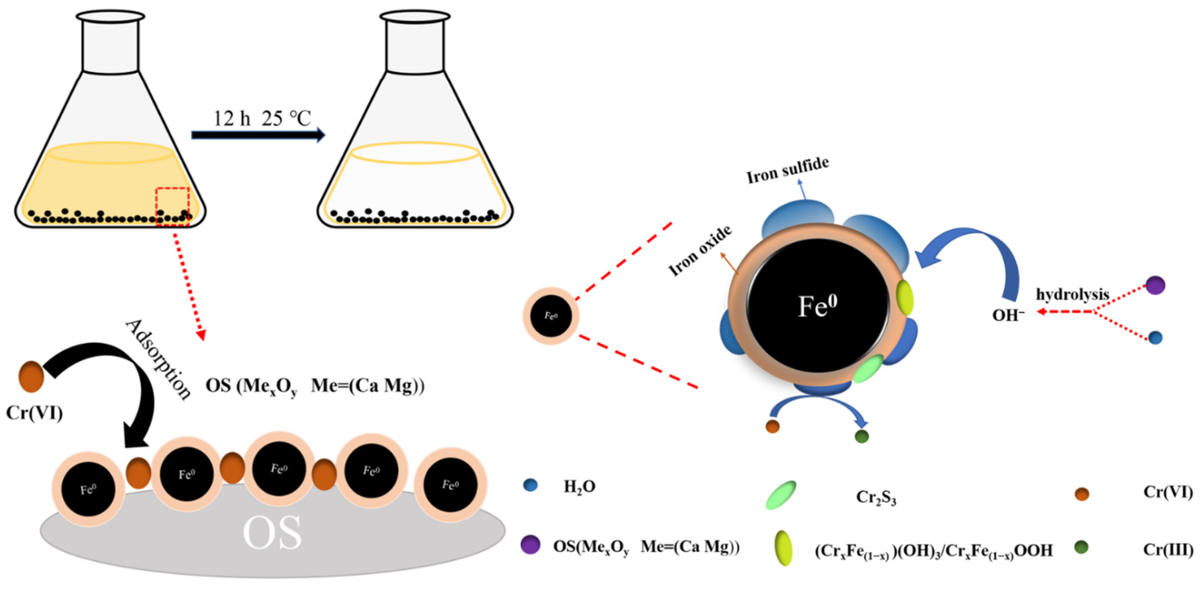 Materials 15 03898 g010
