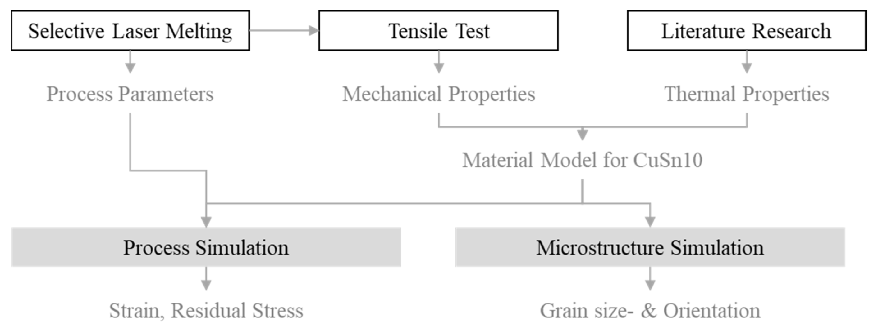 Materials 15 03902 g001