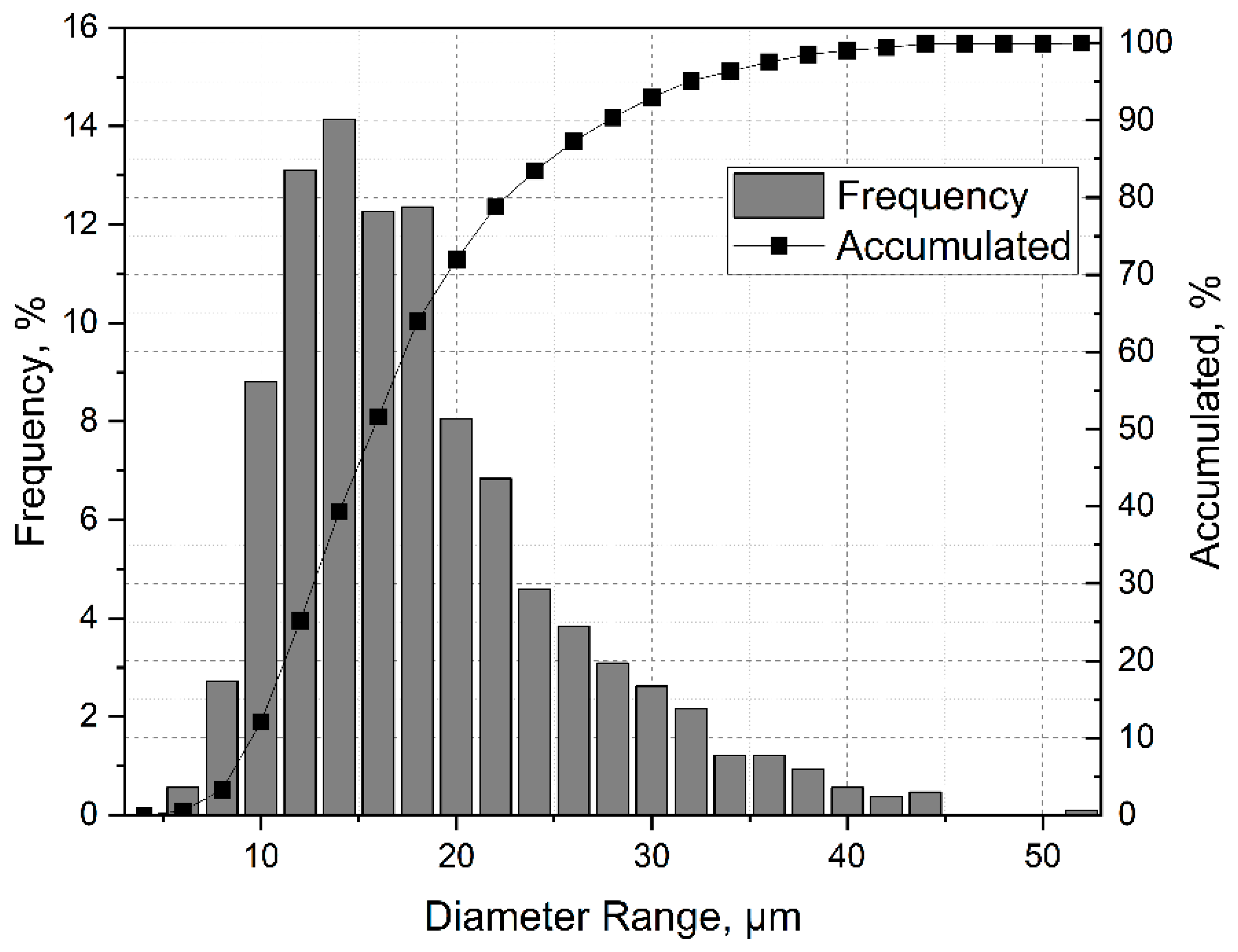 Materials 15 03902 g002