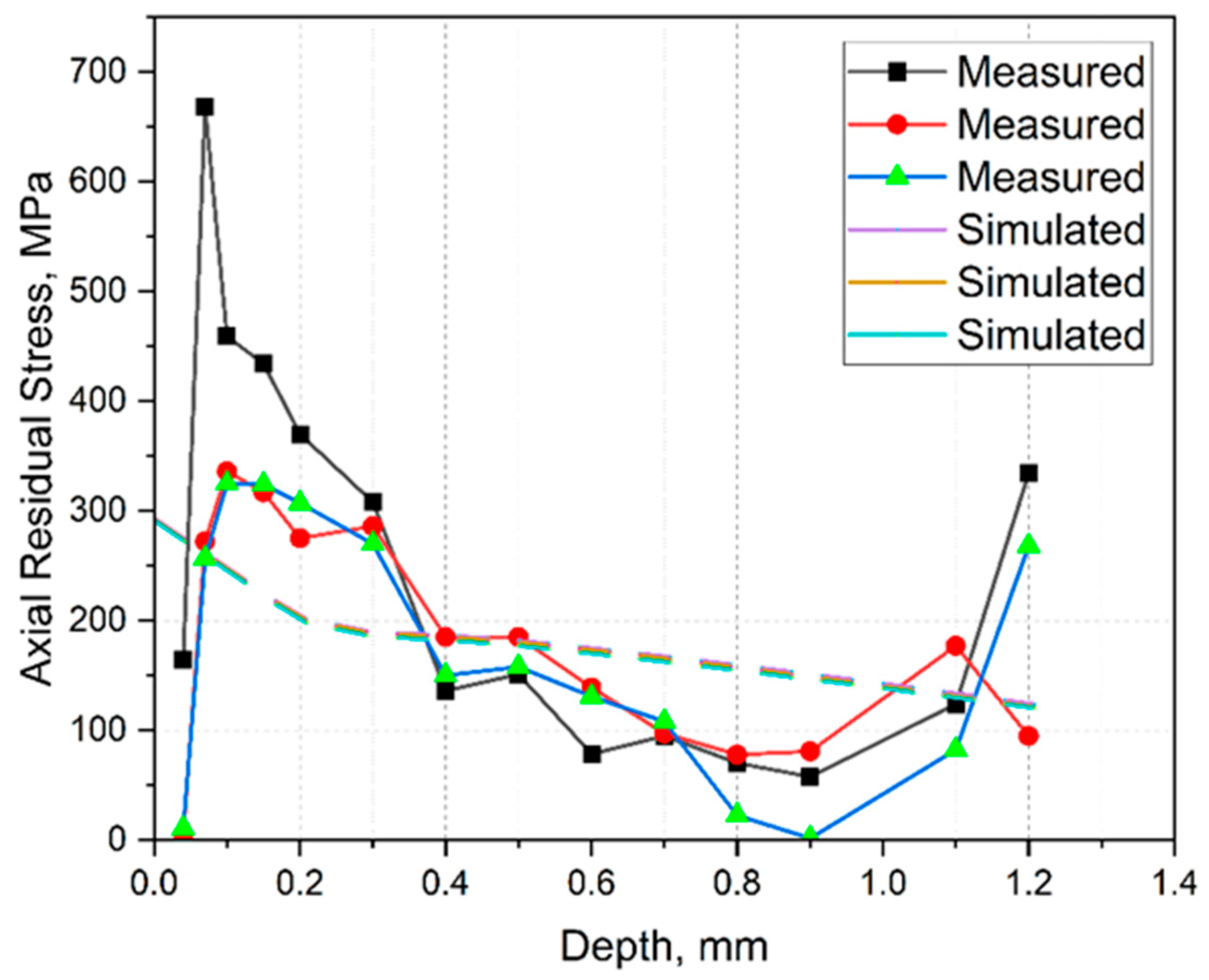 Materials 15 03902 g012