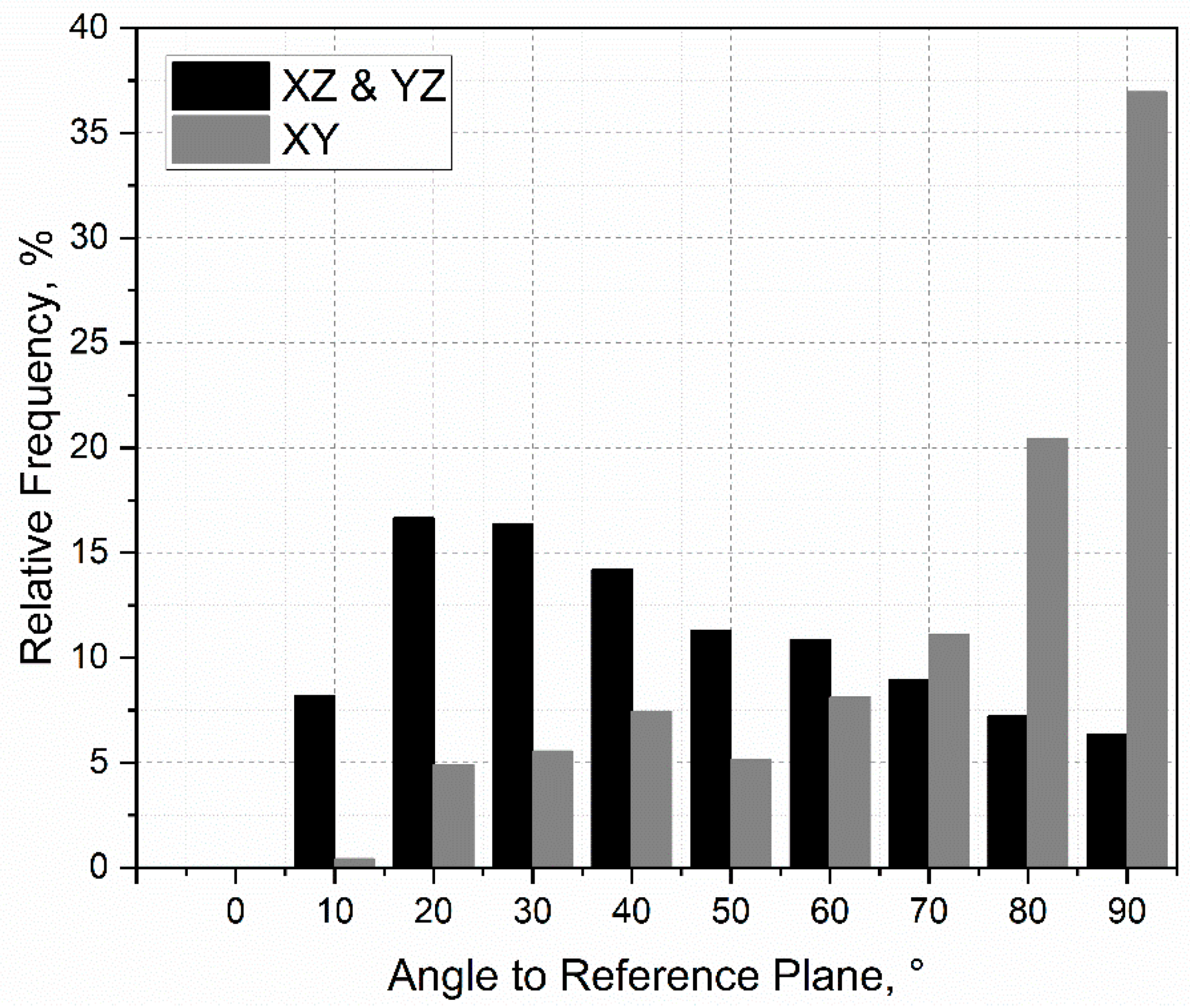 Materials 15 03902 g014