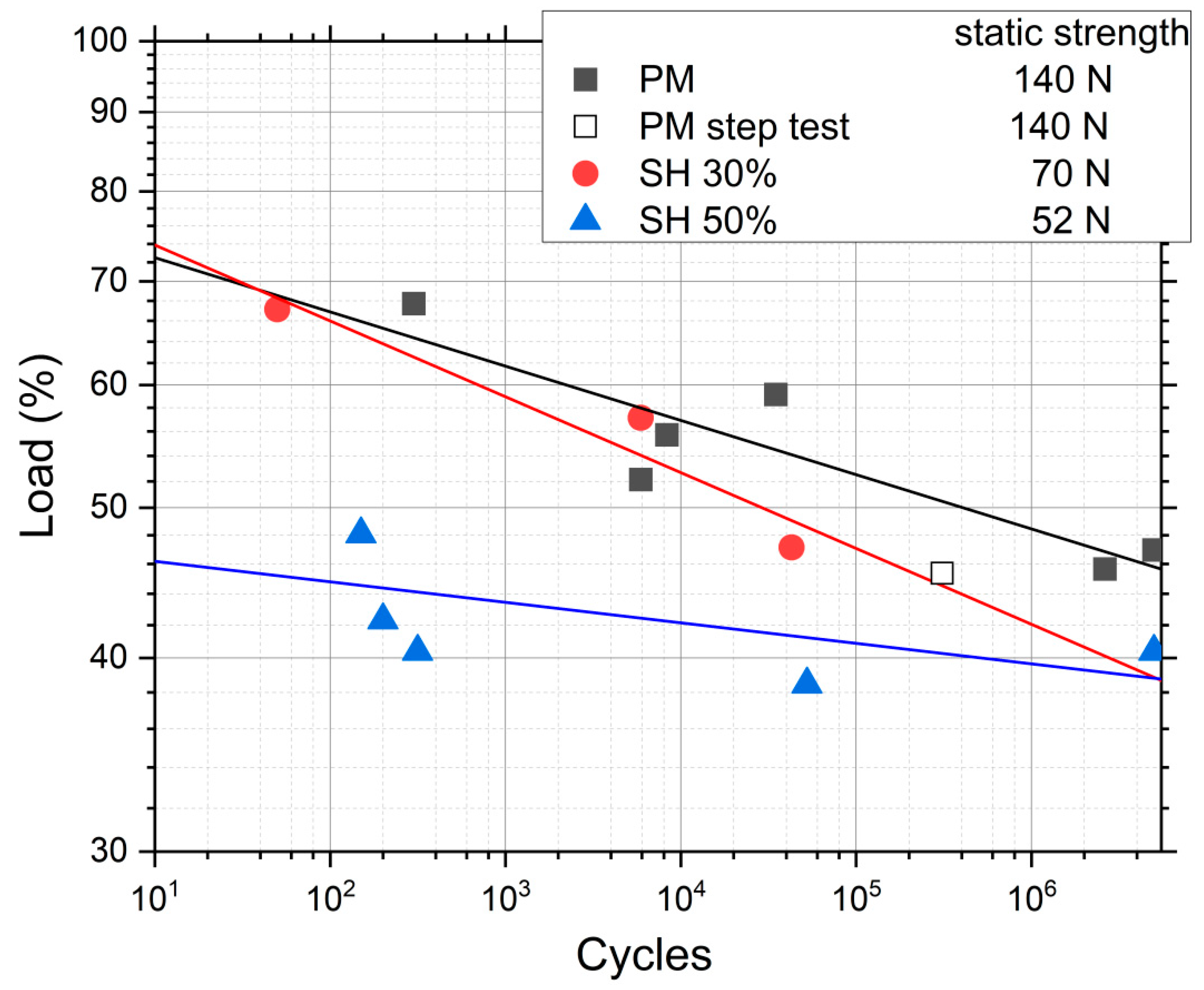 Materials 15 03903 g003