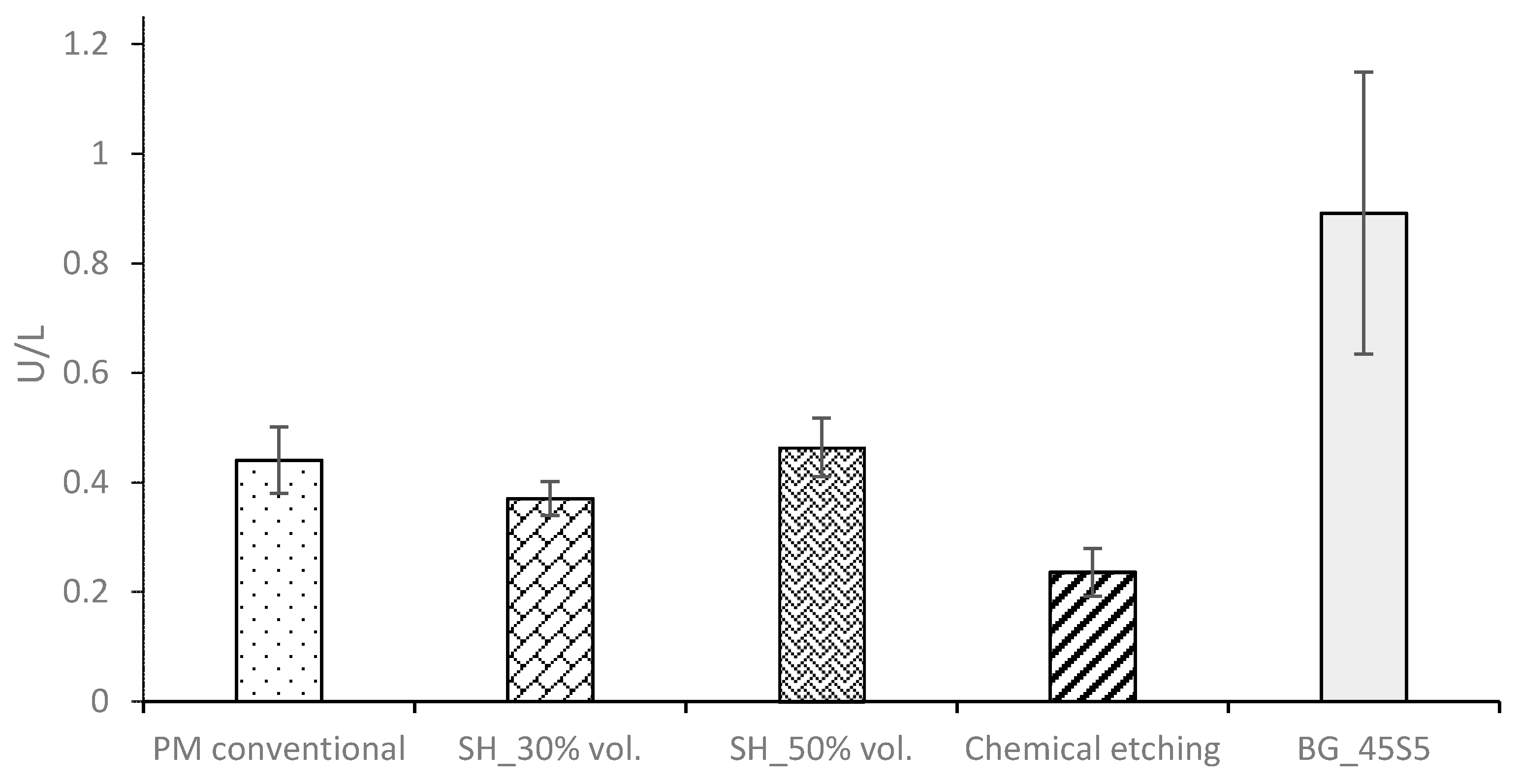 Materials 15 03903 g008