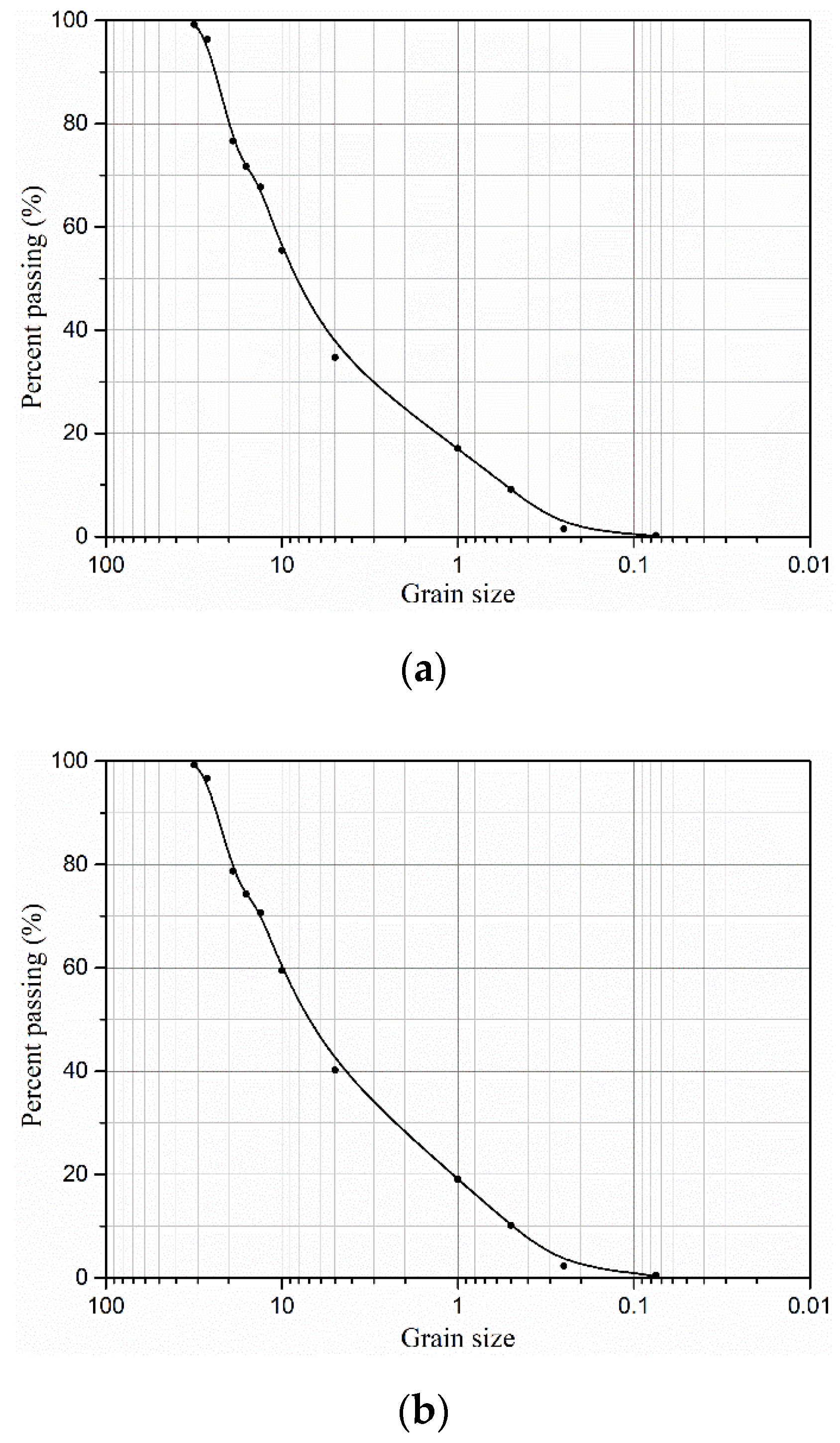 Materials 15 03904 g002a