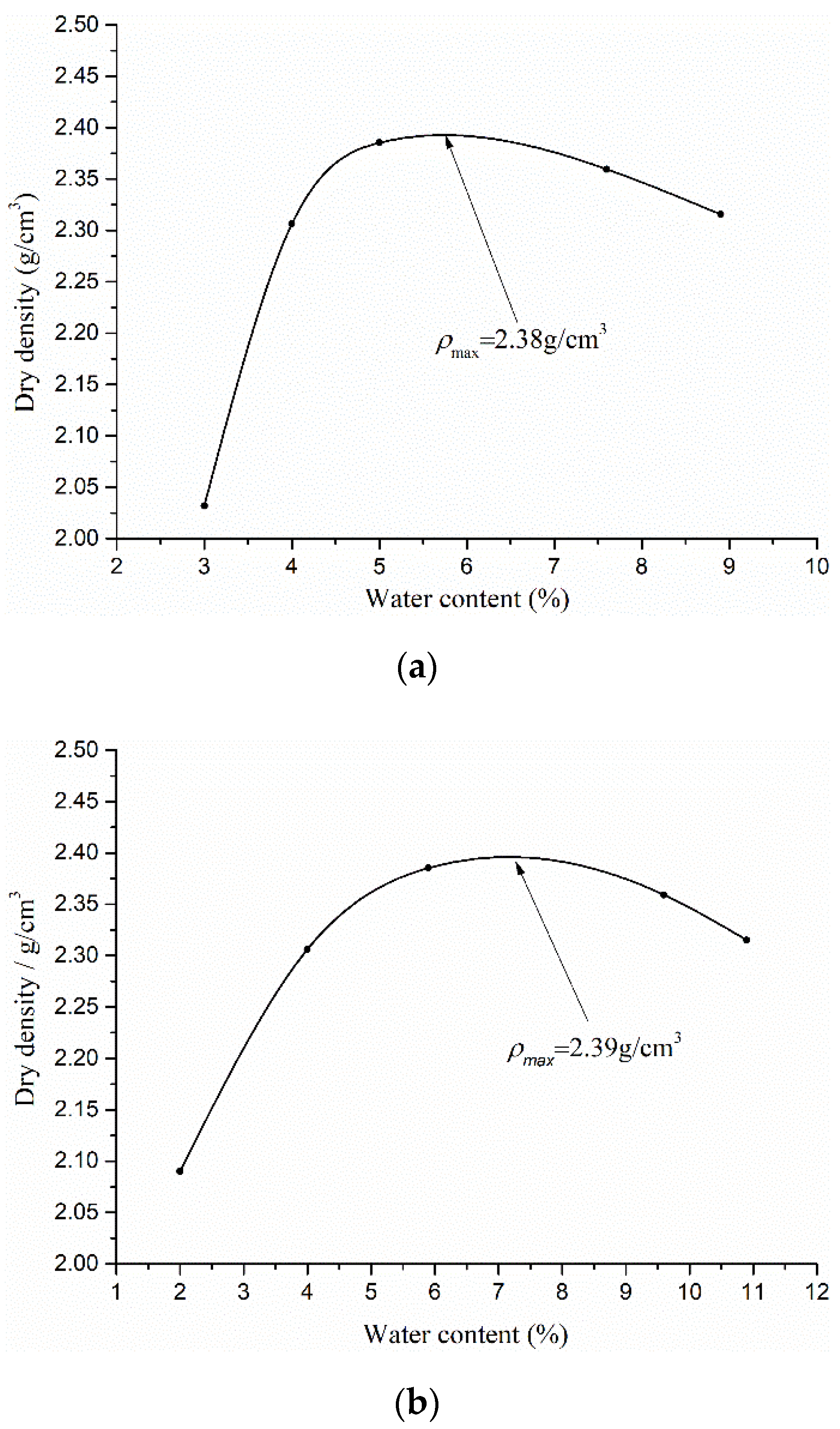 Materials 15 03904 g003a