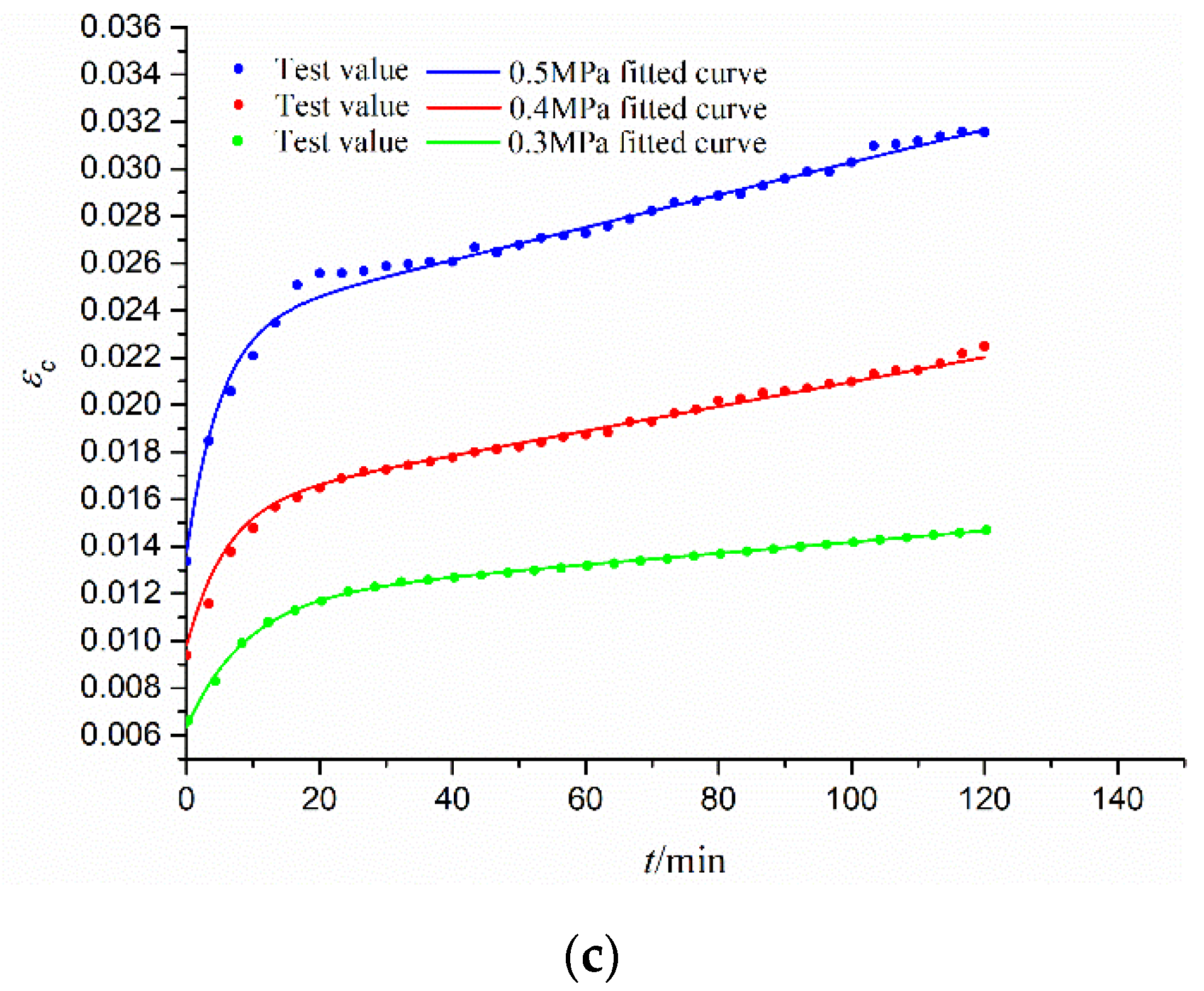Materials 15 03904 g007b