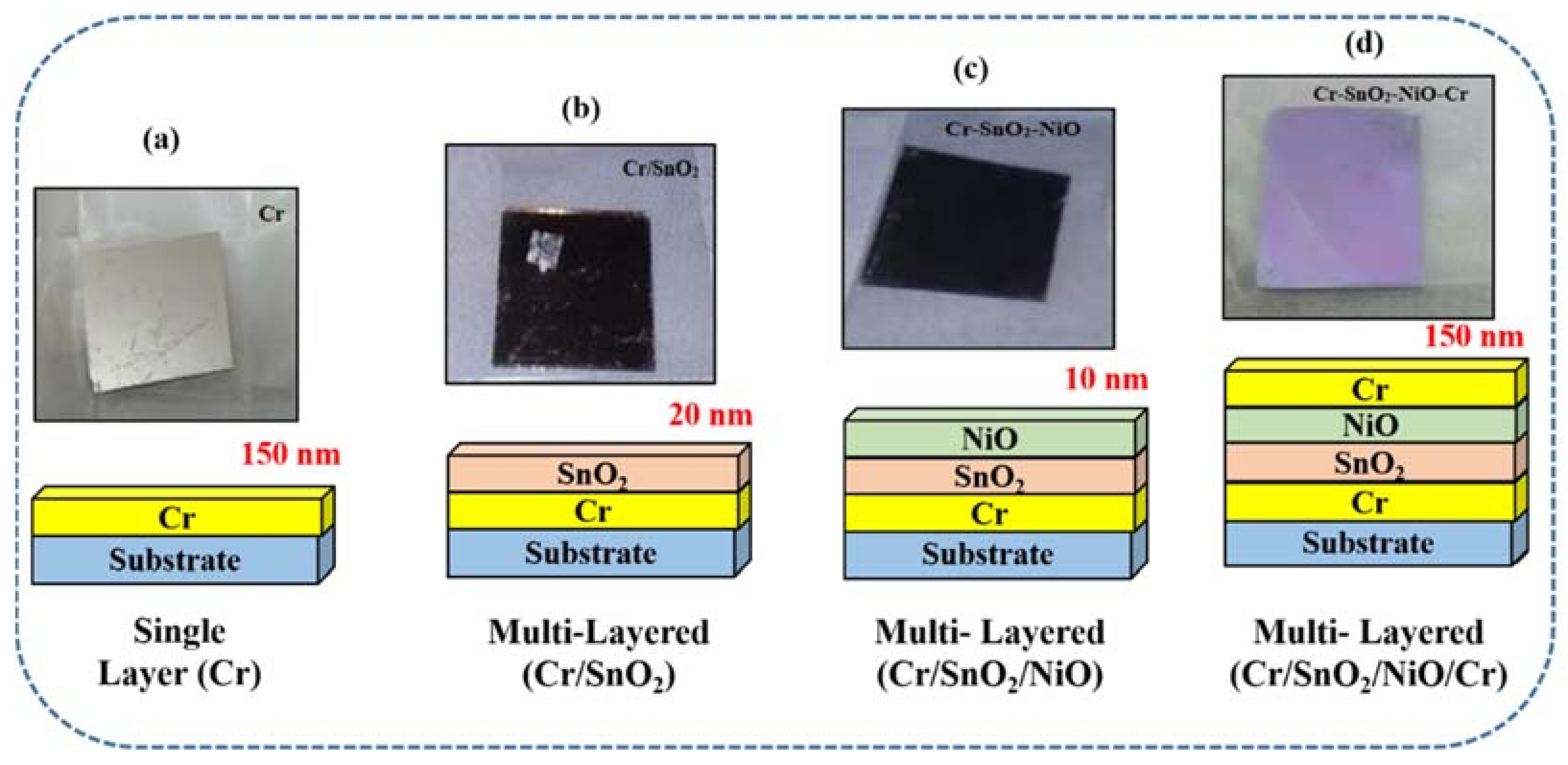 Materials 15 03906 g002 550