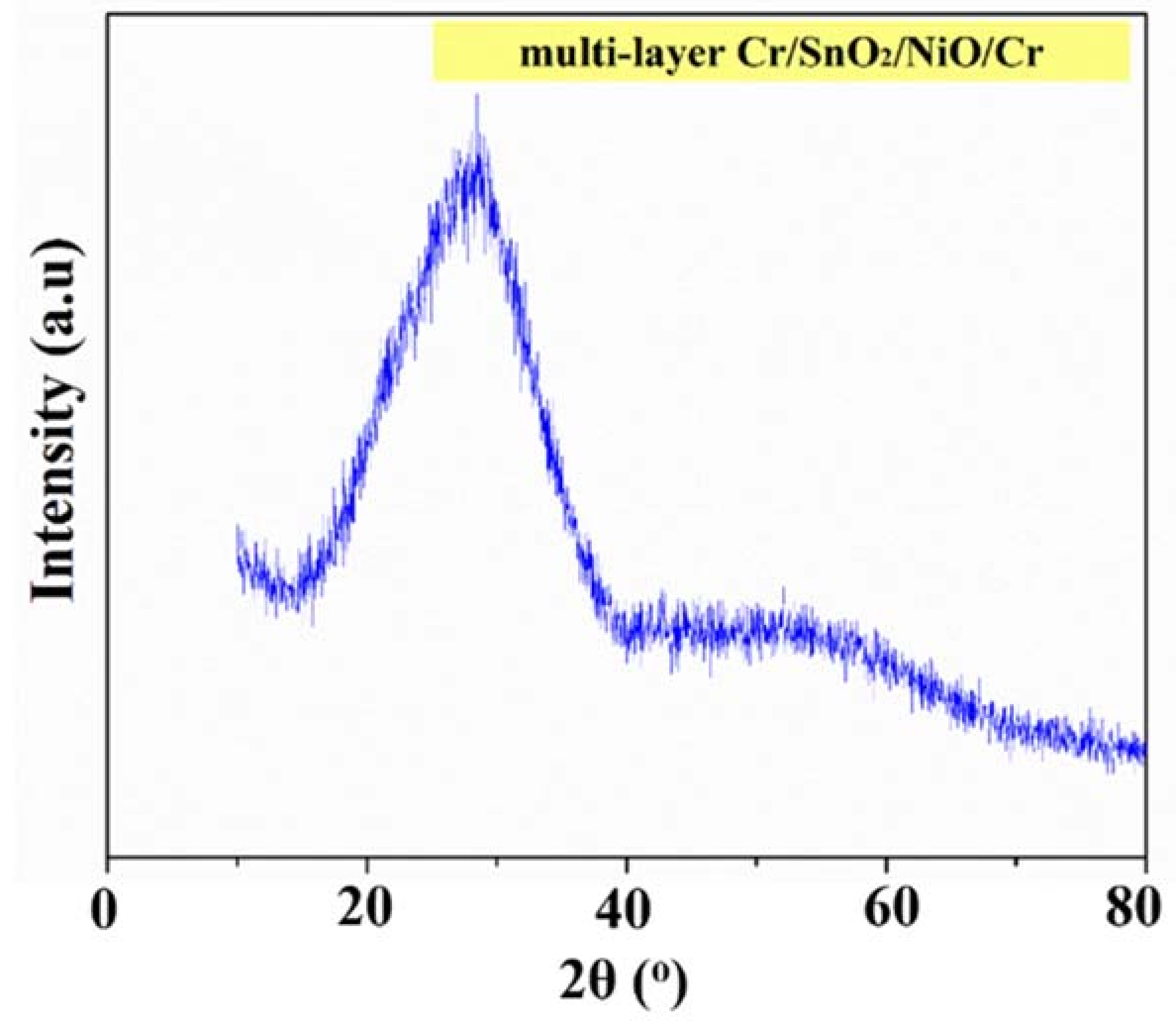 Materials 15 03906 g003 550