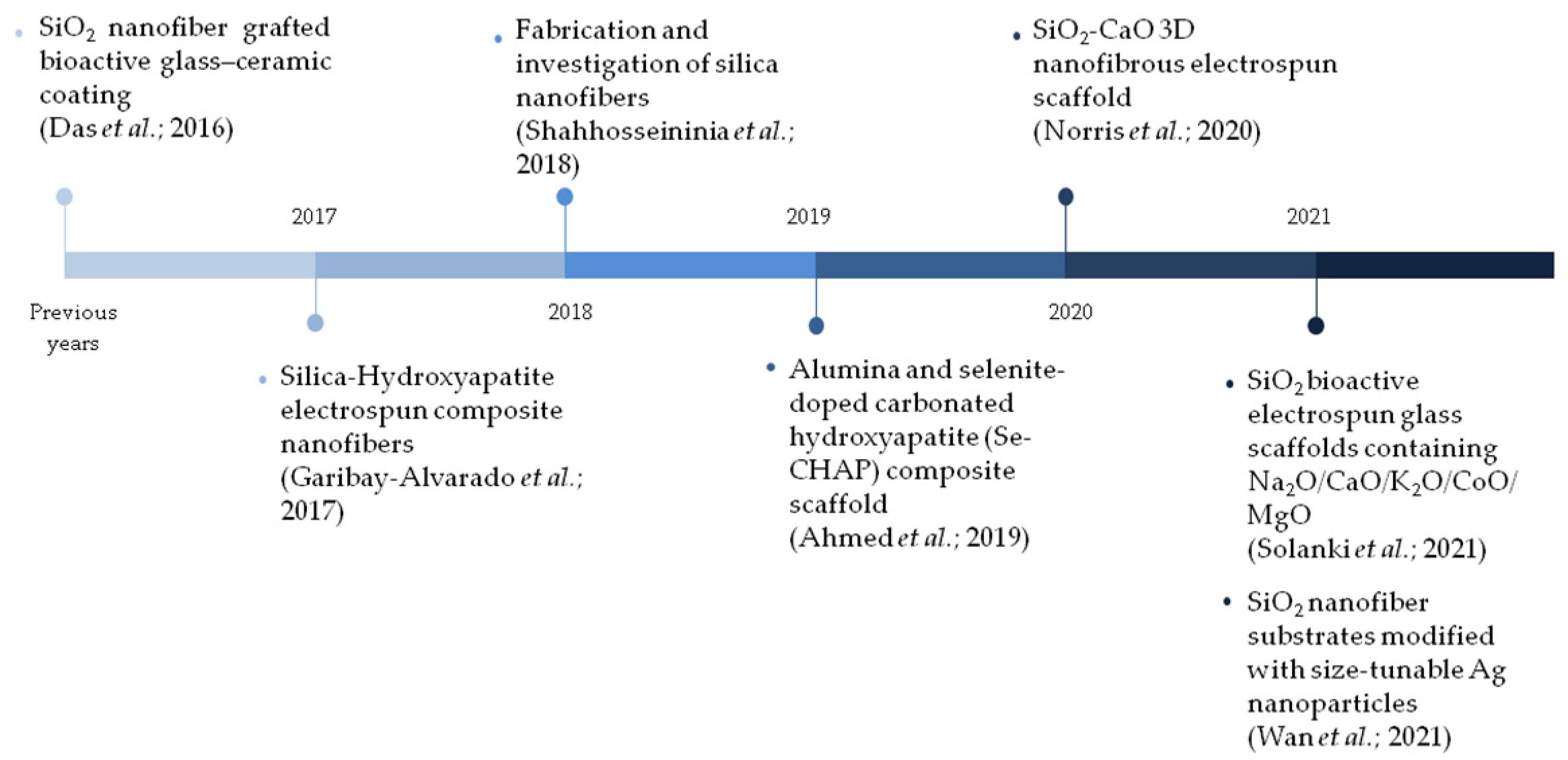 Materials 15 03909 g002 550