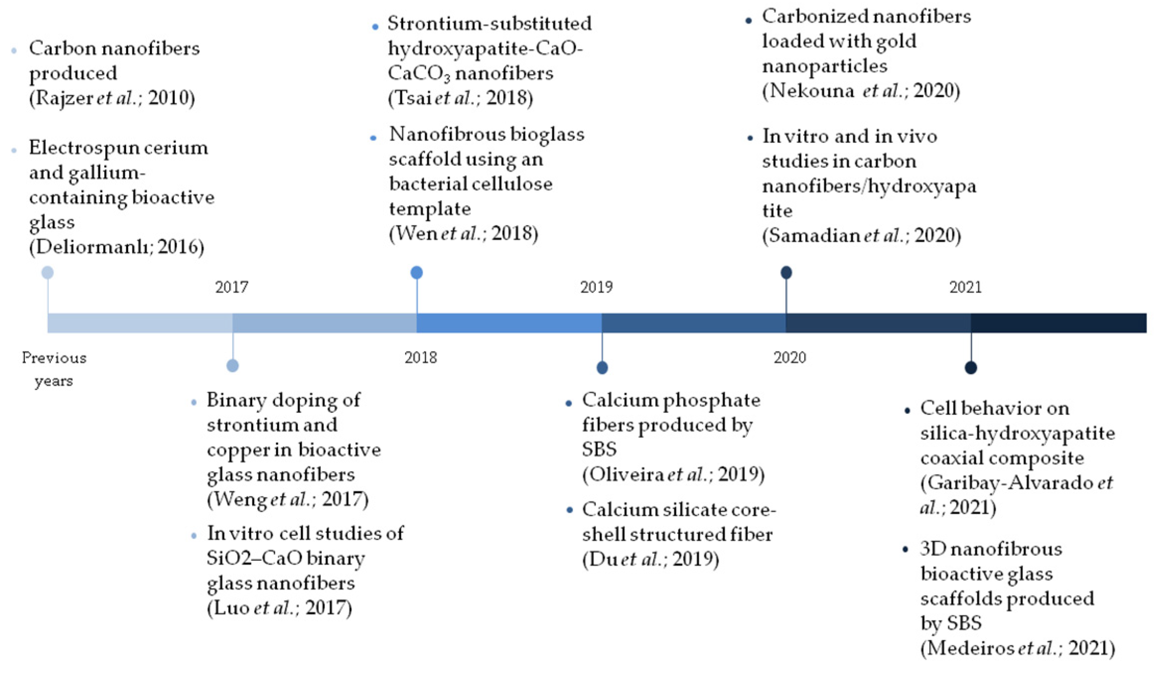 Materials 15 03909 g006 550