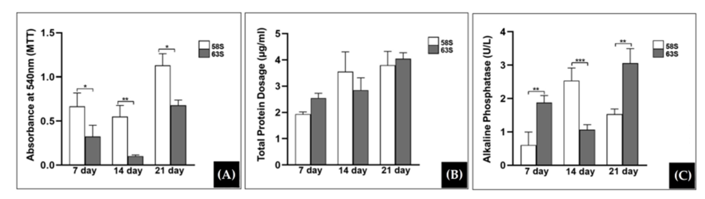 Materials 15 03909 g009 550