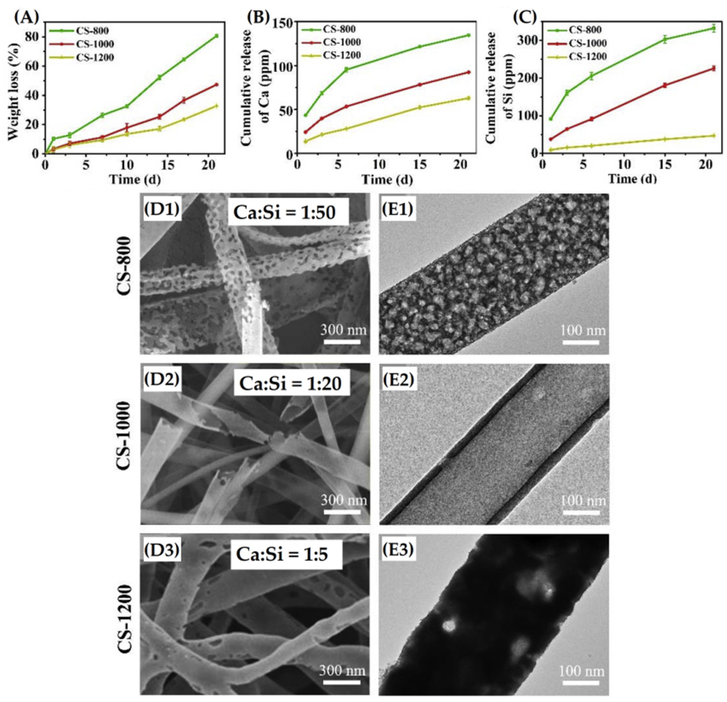 Materials 15 03909 g010 550