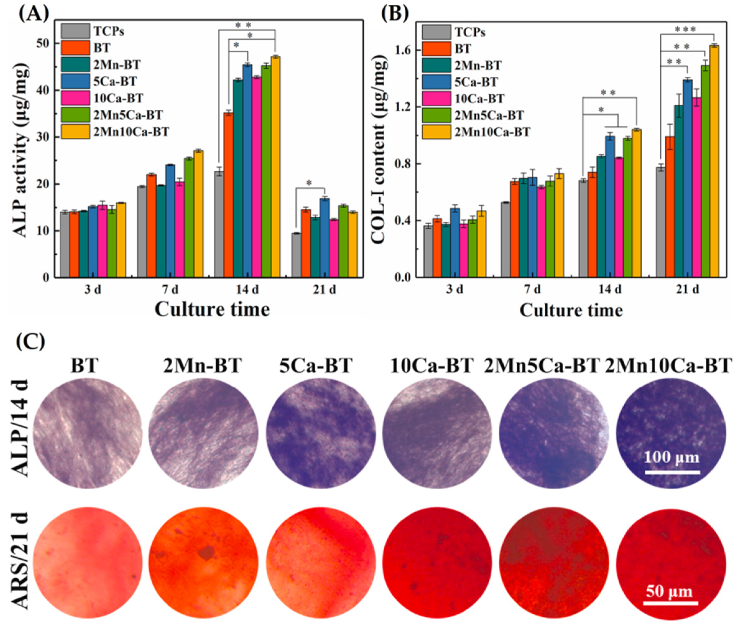 Materials 15 03909 g012 550