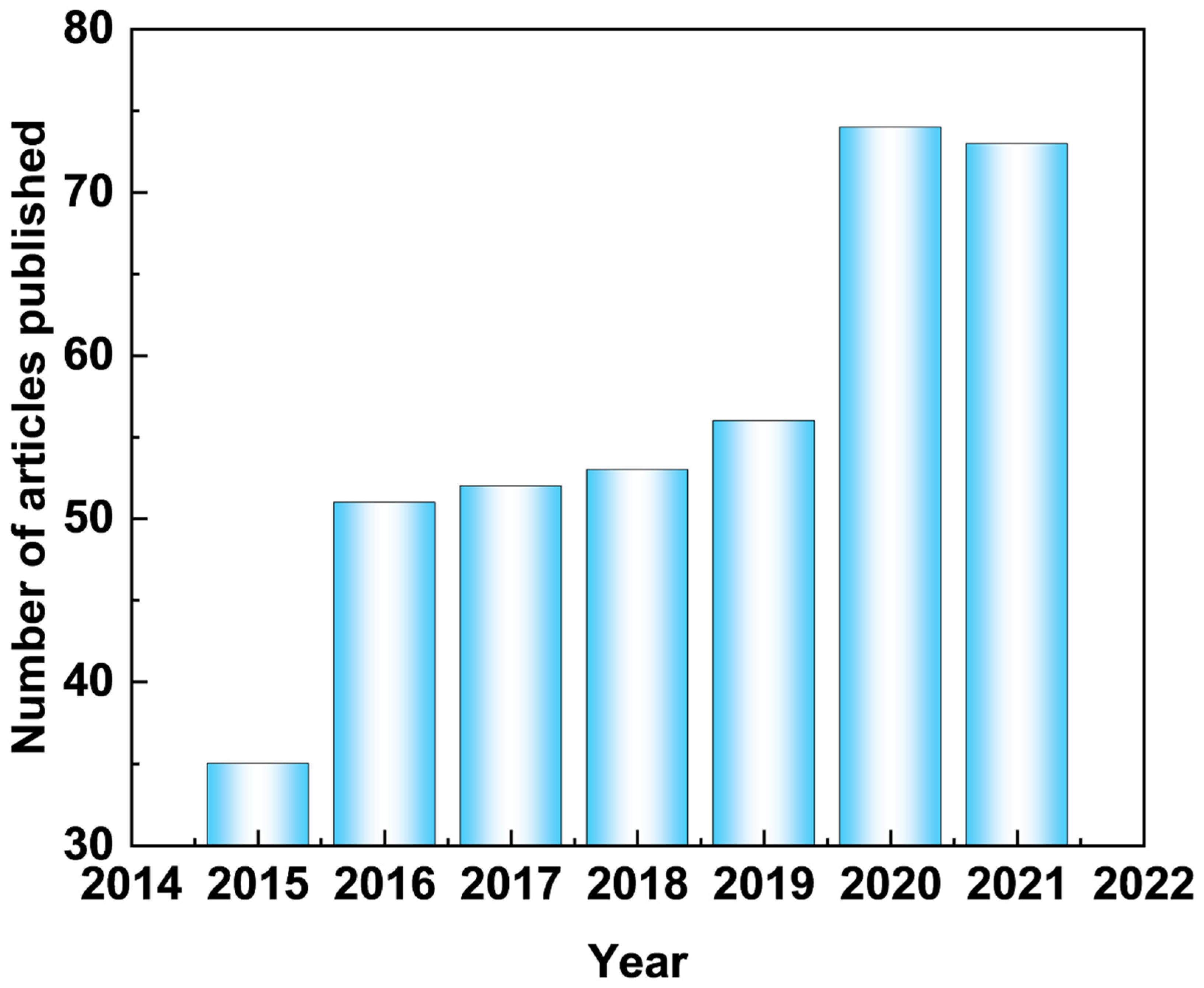 Materials 15 03912 g001 550