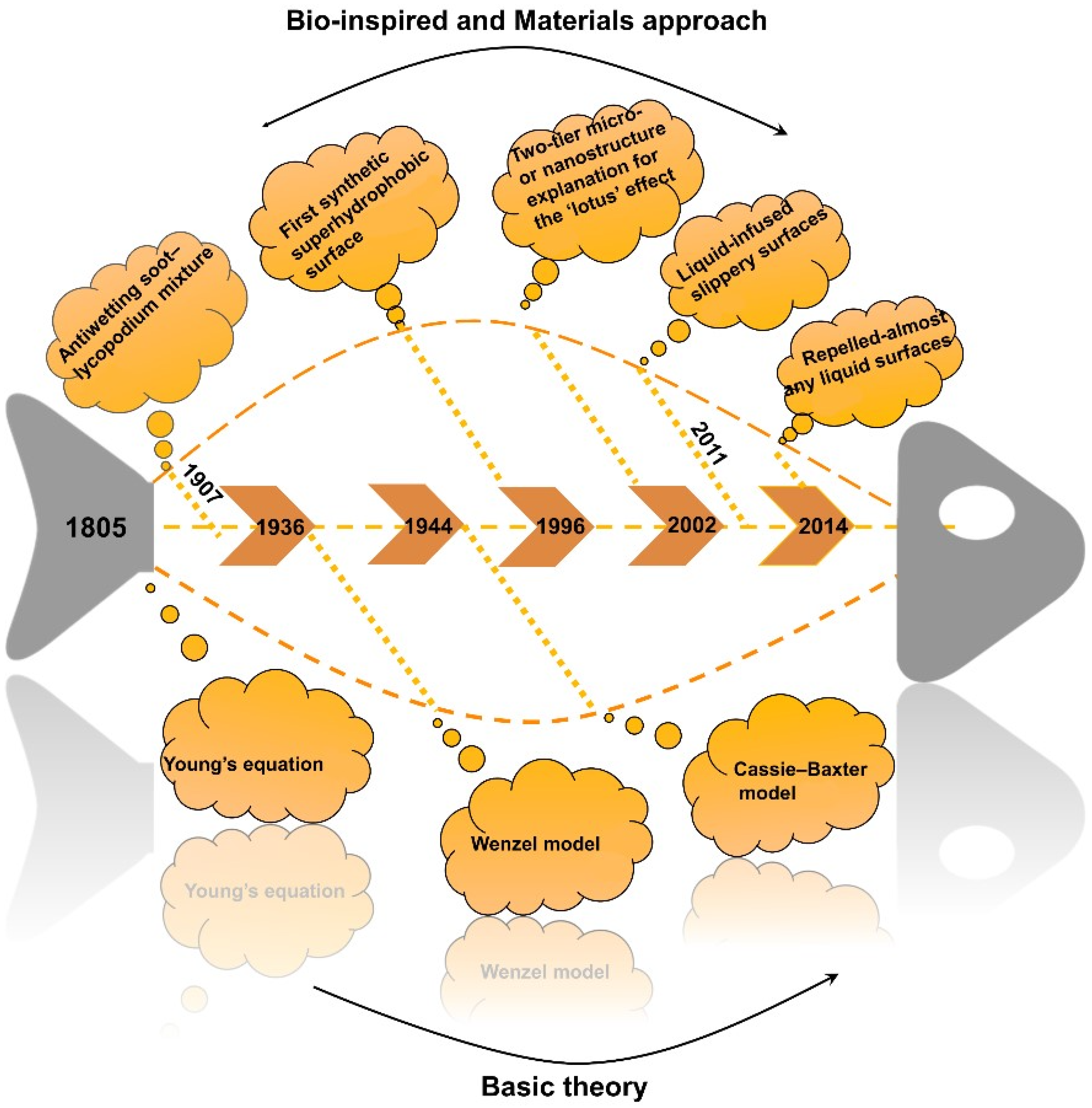 Materials 15 03912 g003 550
