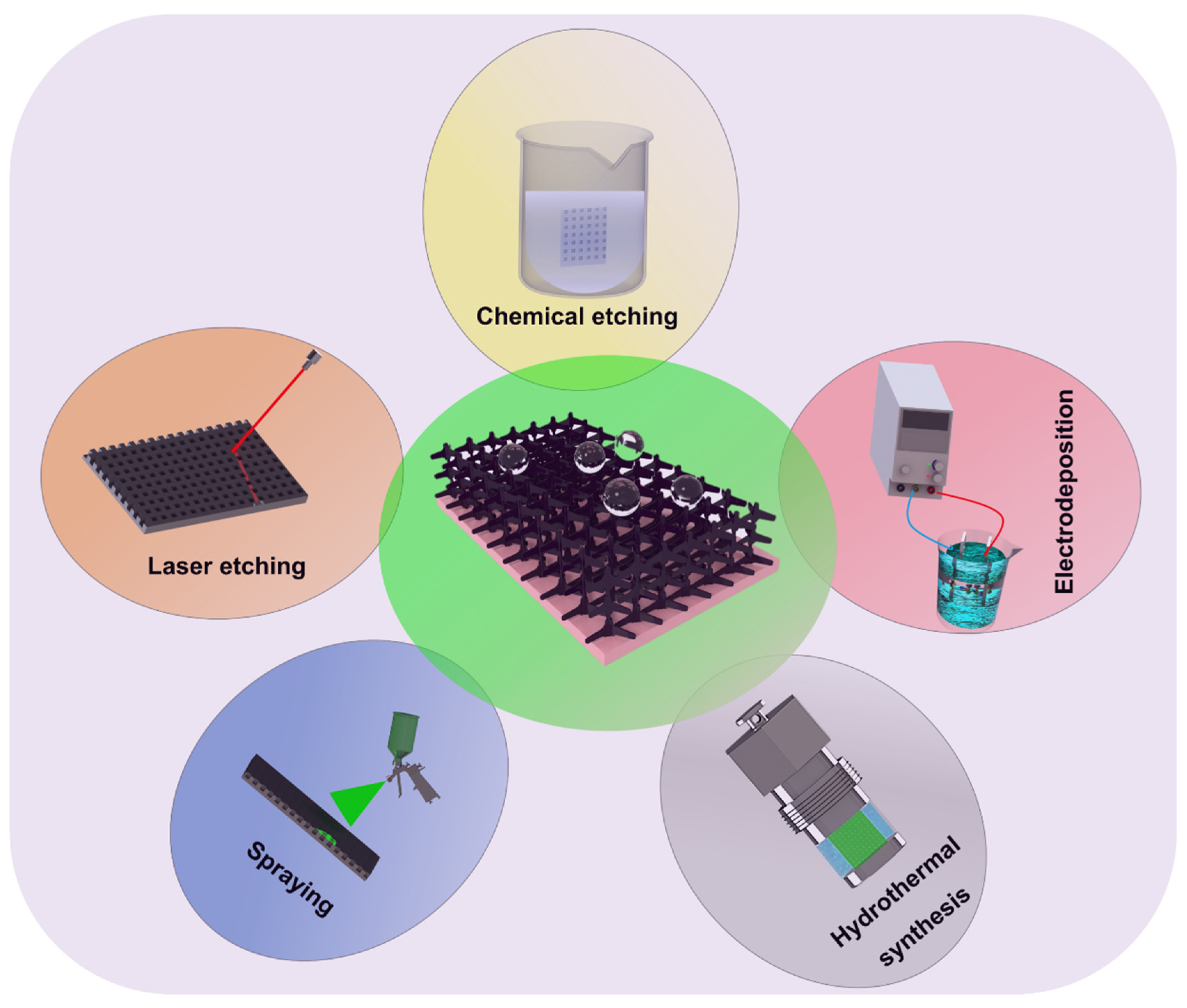 Materials 15 03912 g005 550