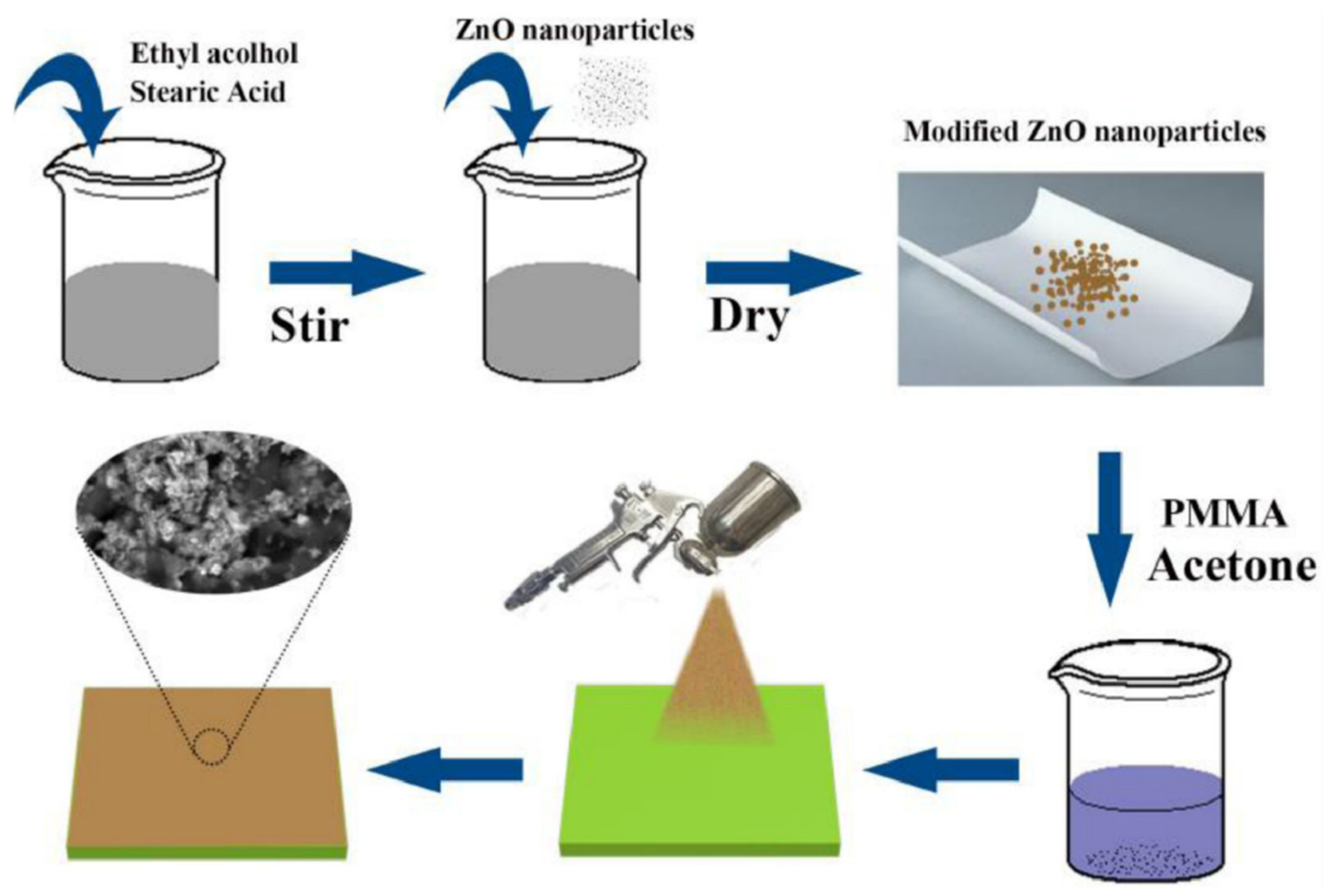 Materials 15 03912 g008 550