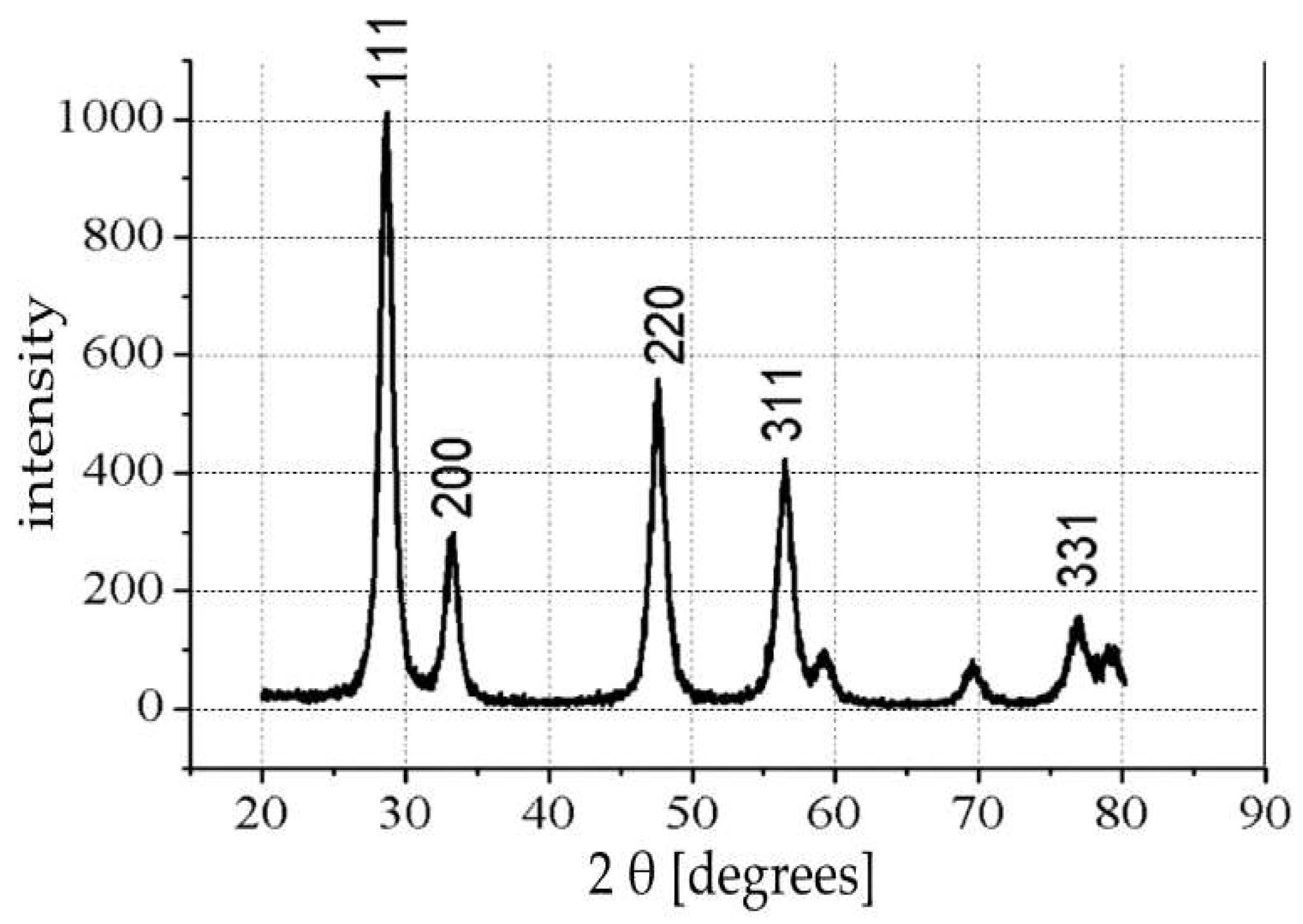 Materials 15 03913 g003