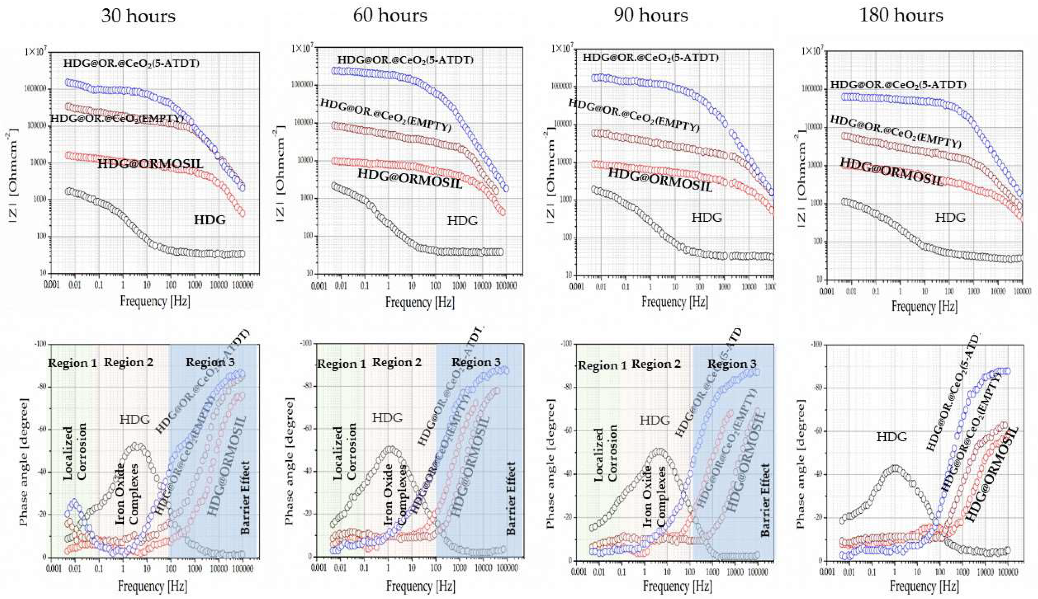 Materials 15 03913 g005